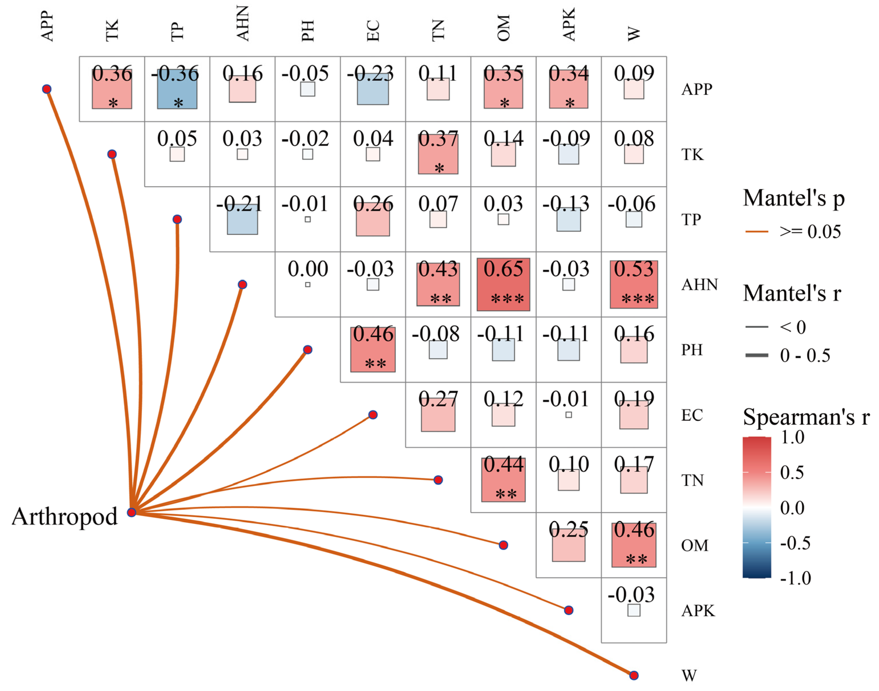 Preprints 110840 g004