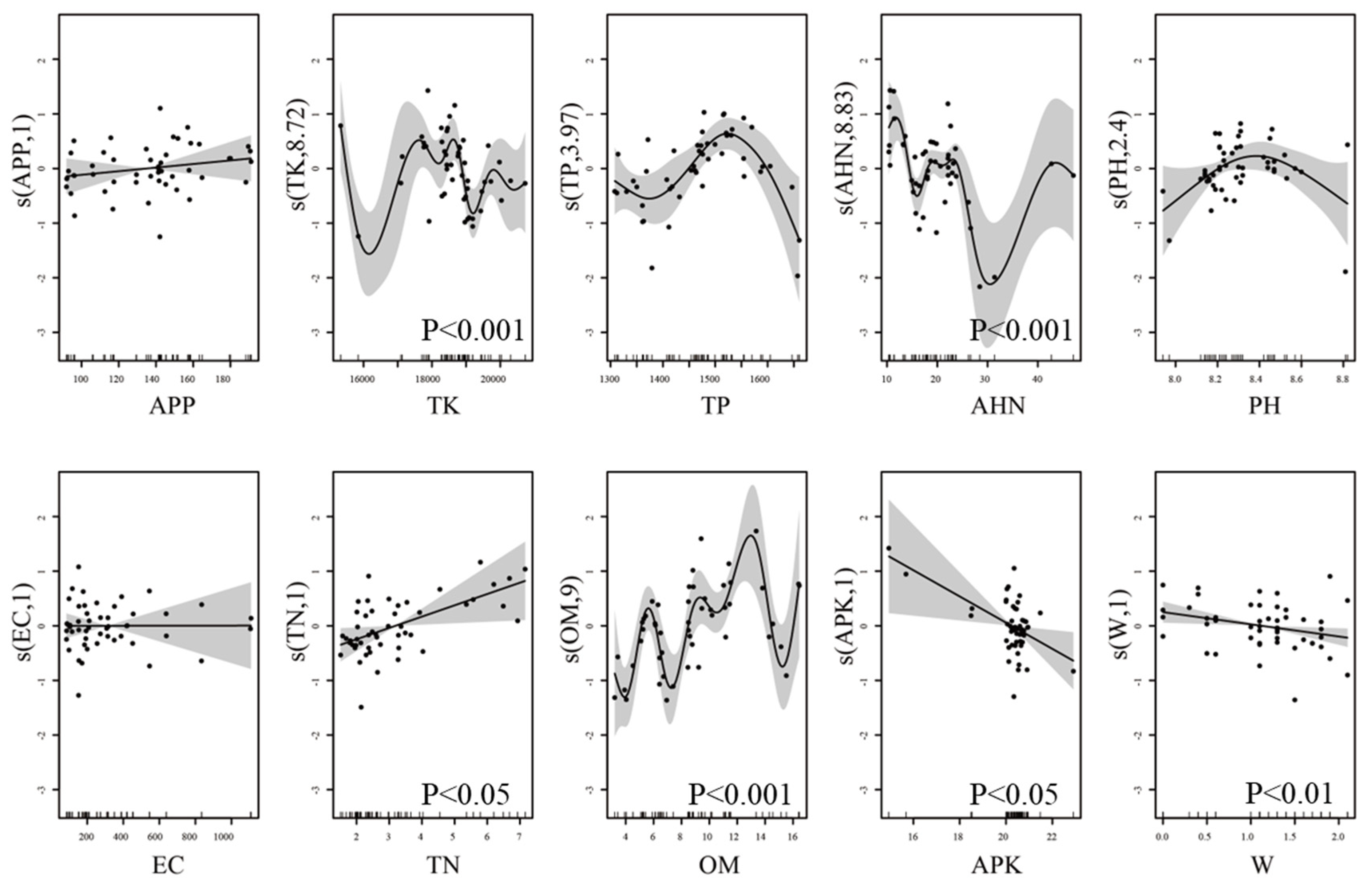 Preprints 110840 g005