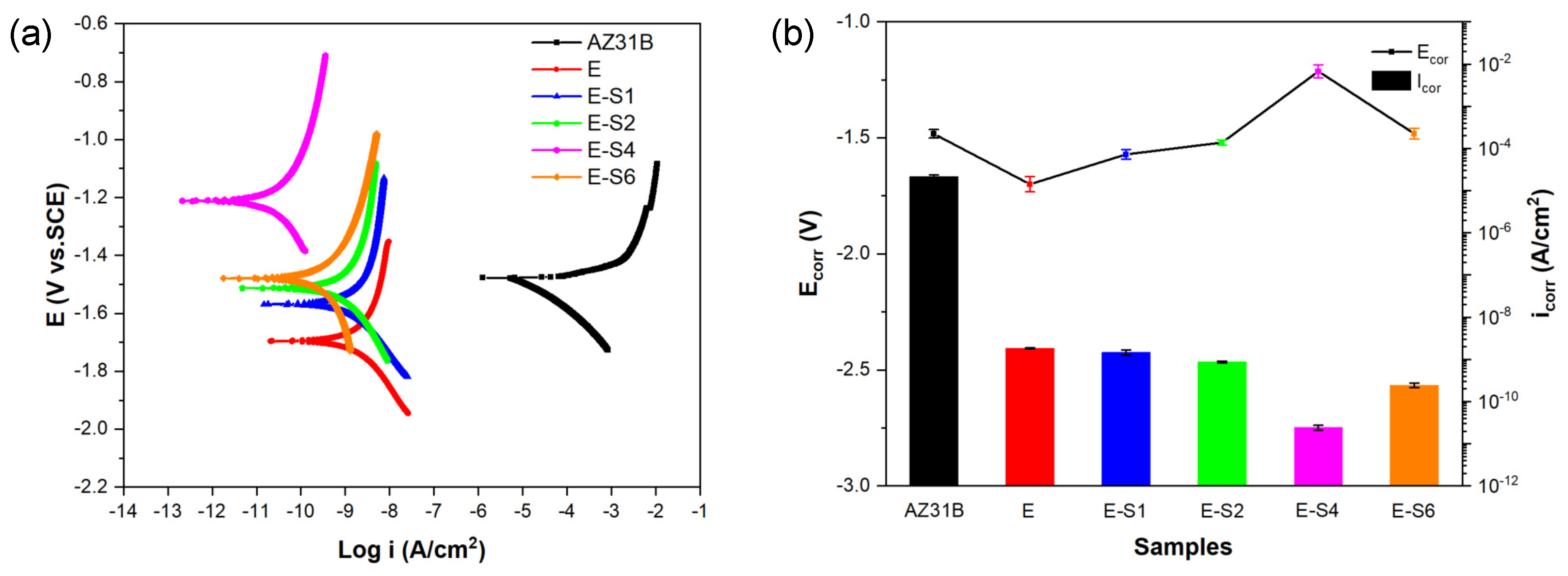 Preprints 75798 g004