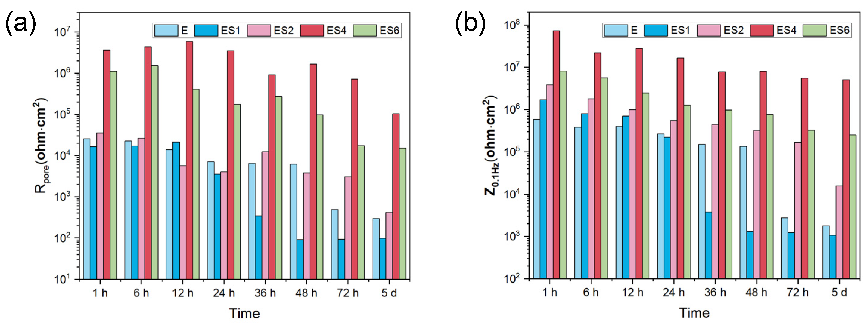 Preprints 75798 g007