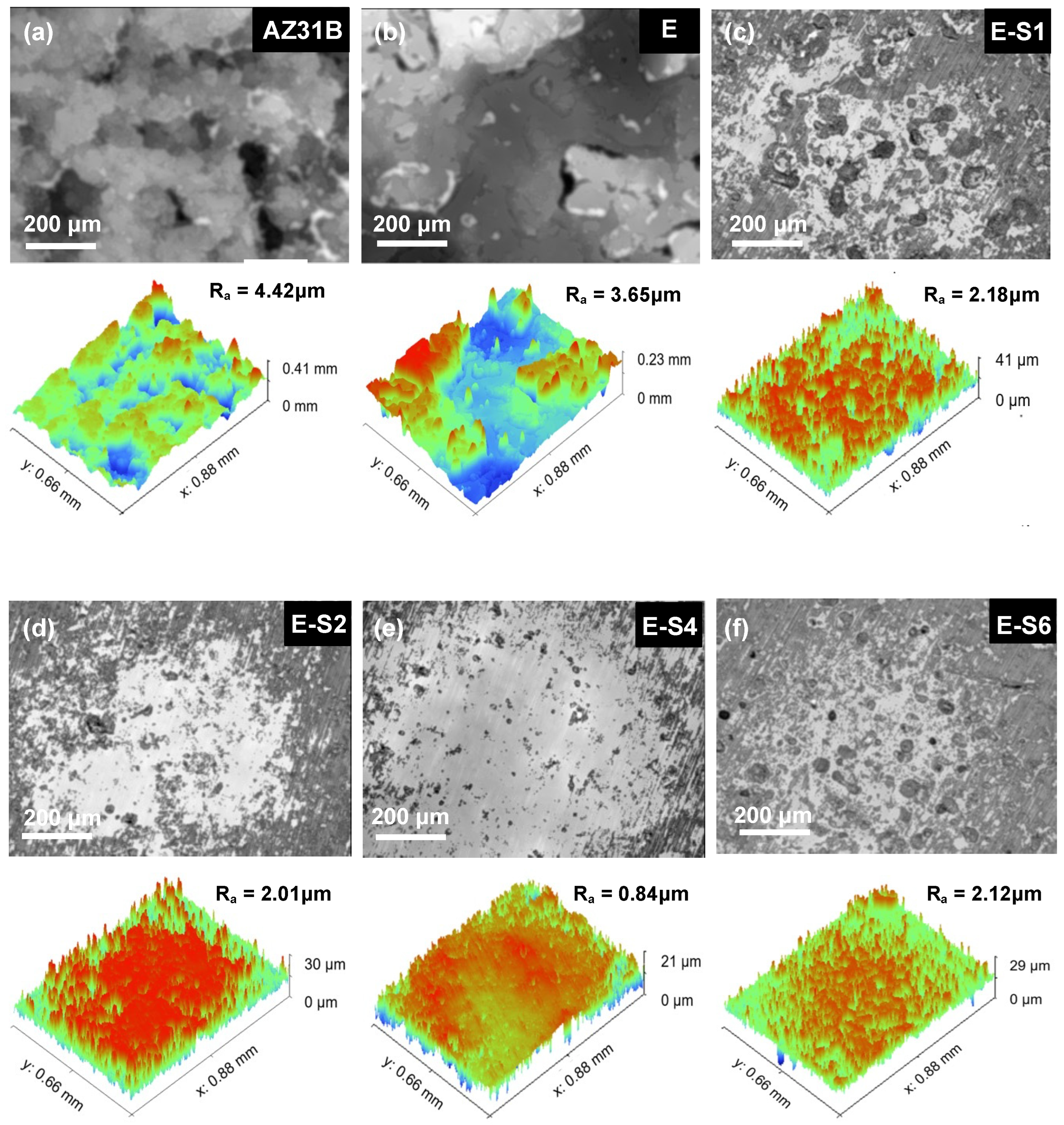 Preprints 75798 g009