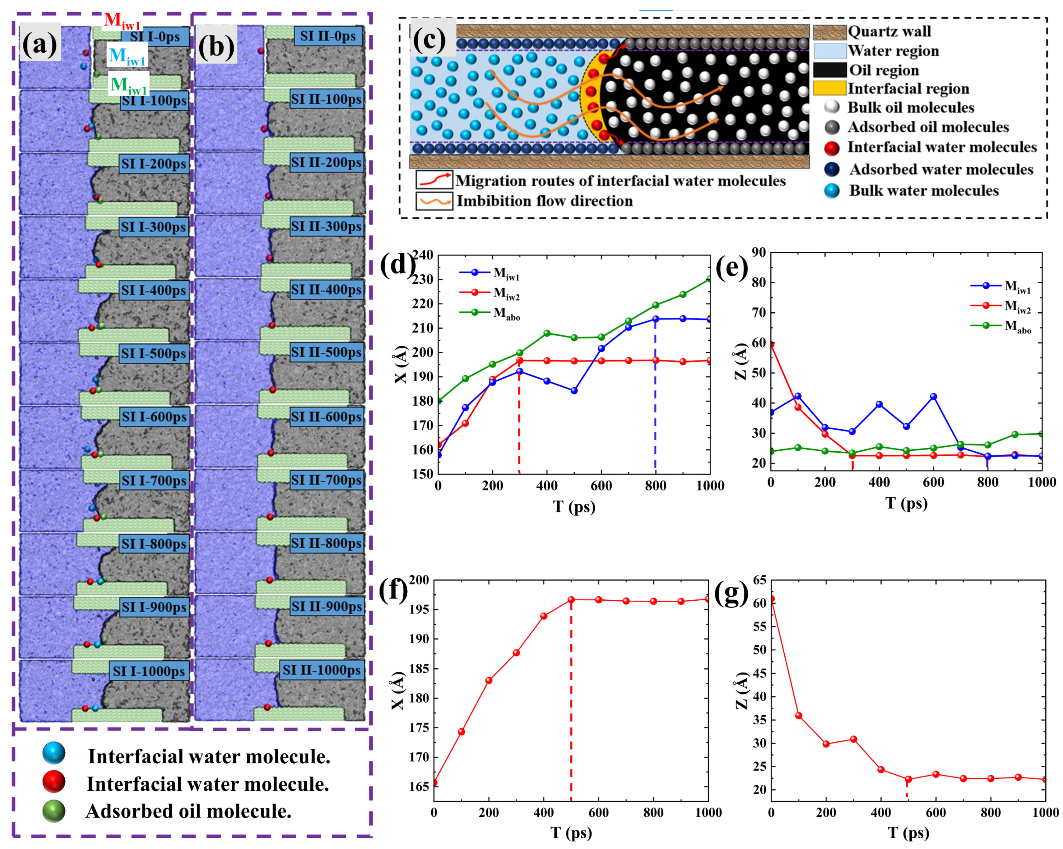 Preprints 95747 g006