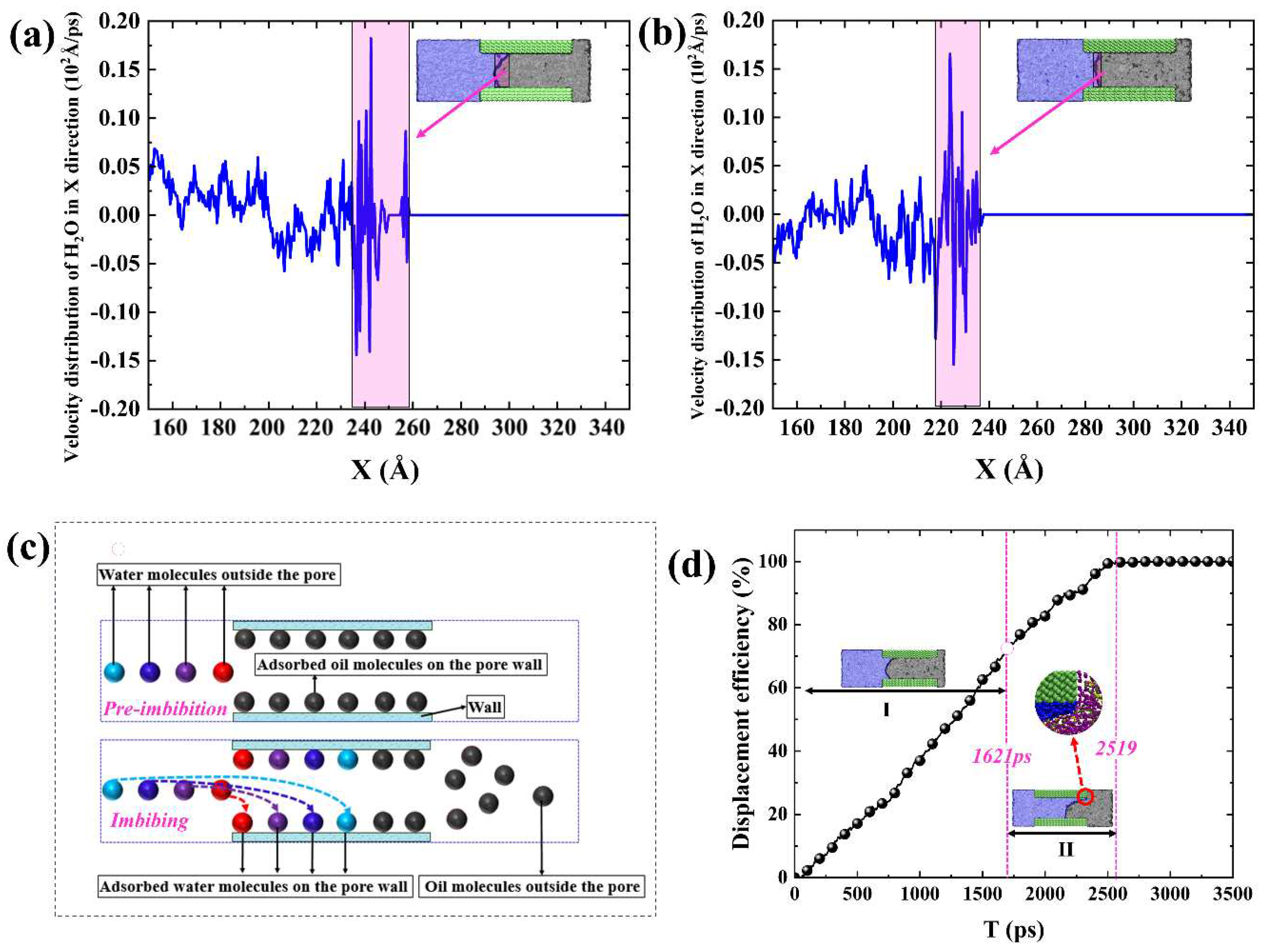 Preprints 95747 g007