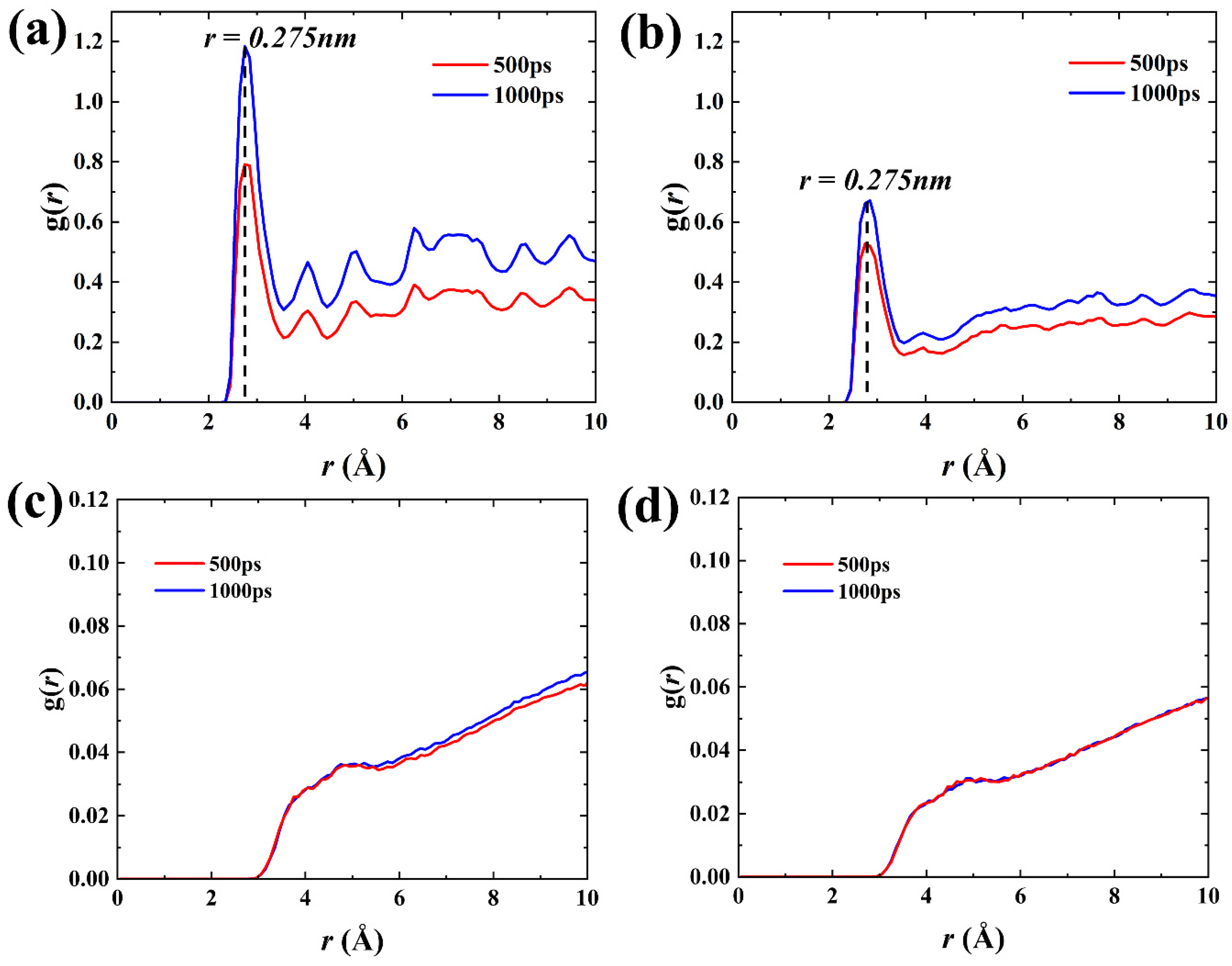 Preprints 95747 g008