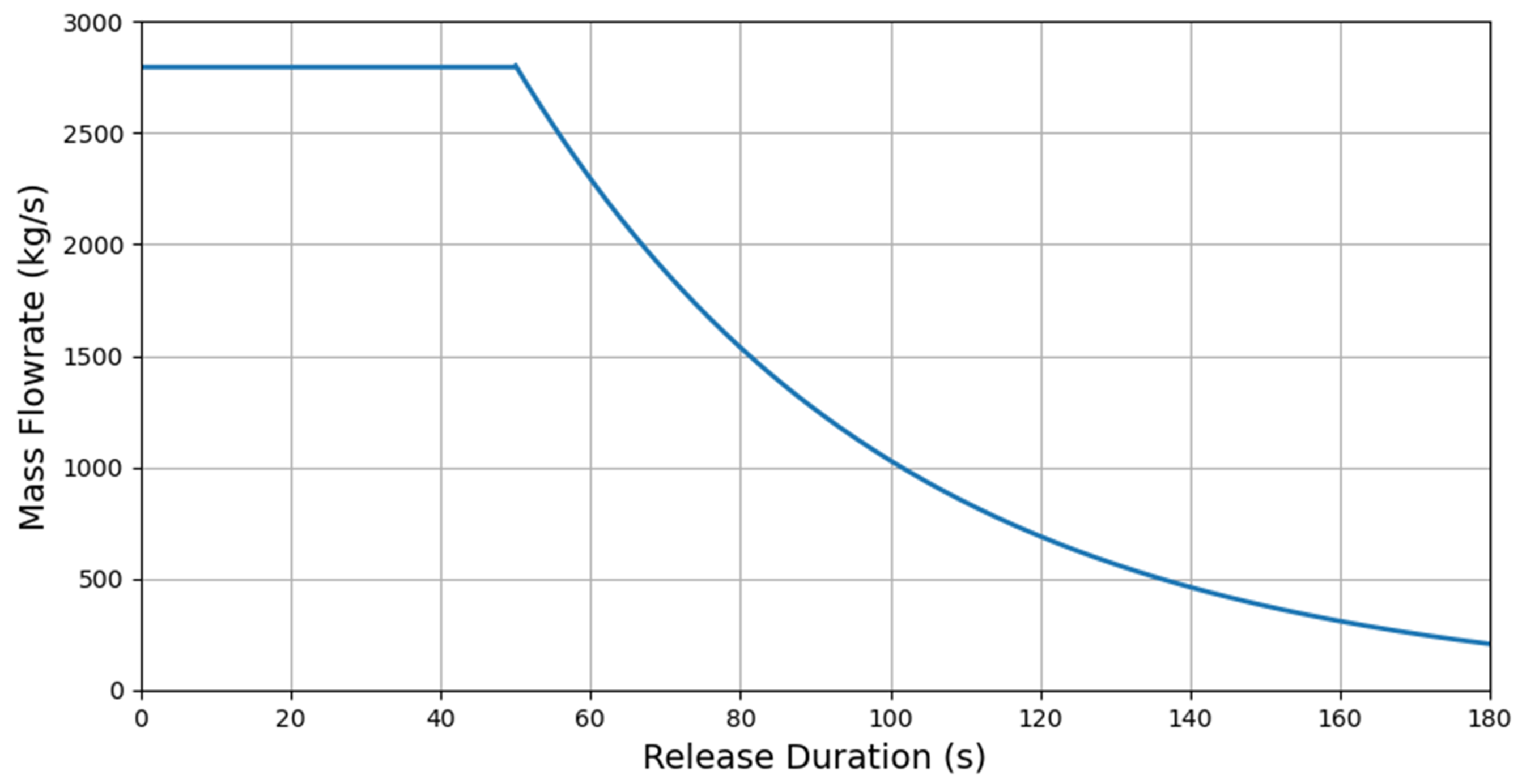 Preprints 118450 g003