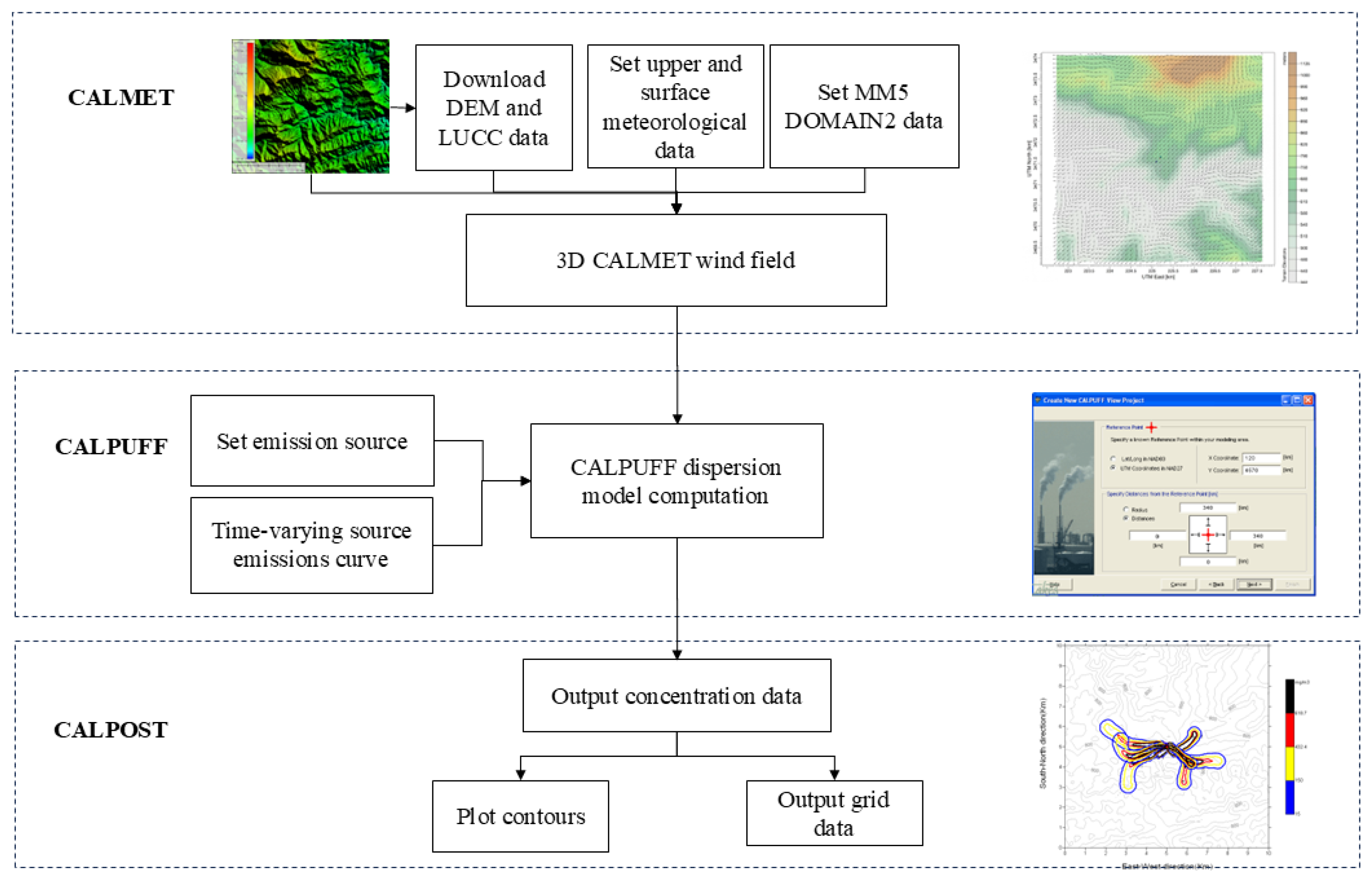 Preprints 118450 g004