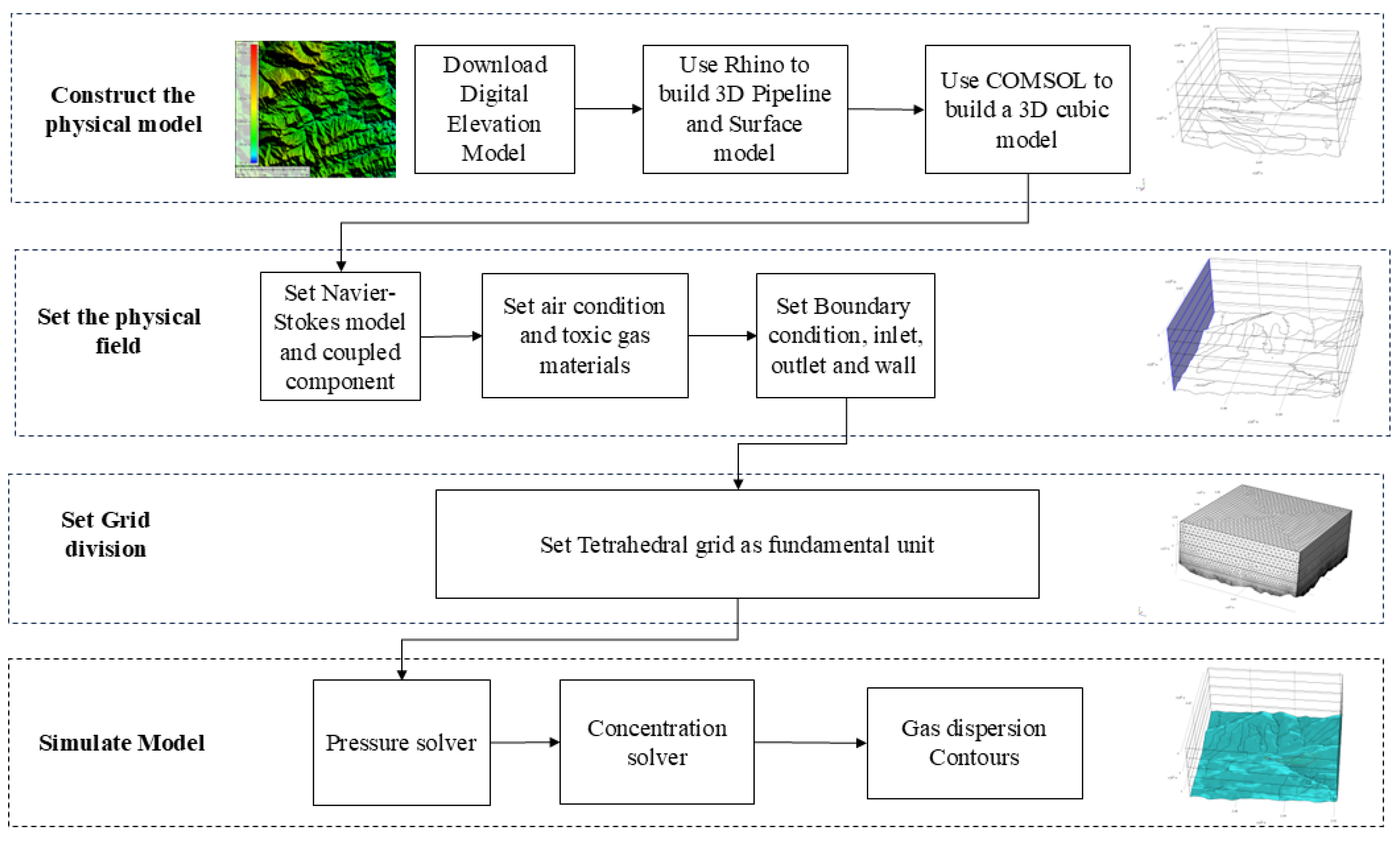 Preprints 118450 g005