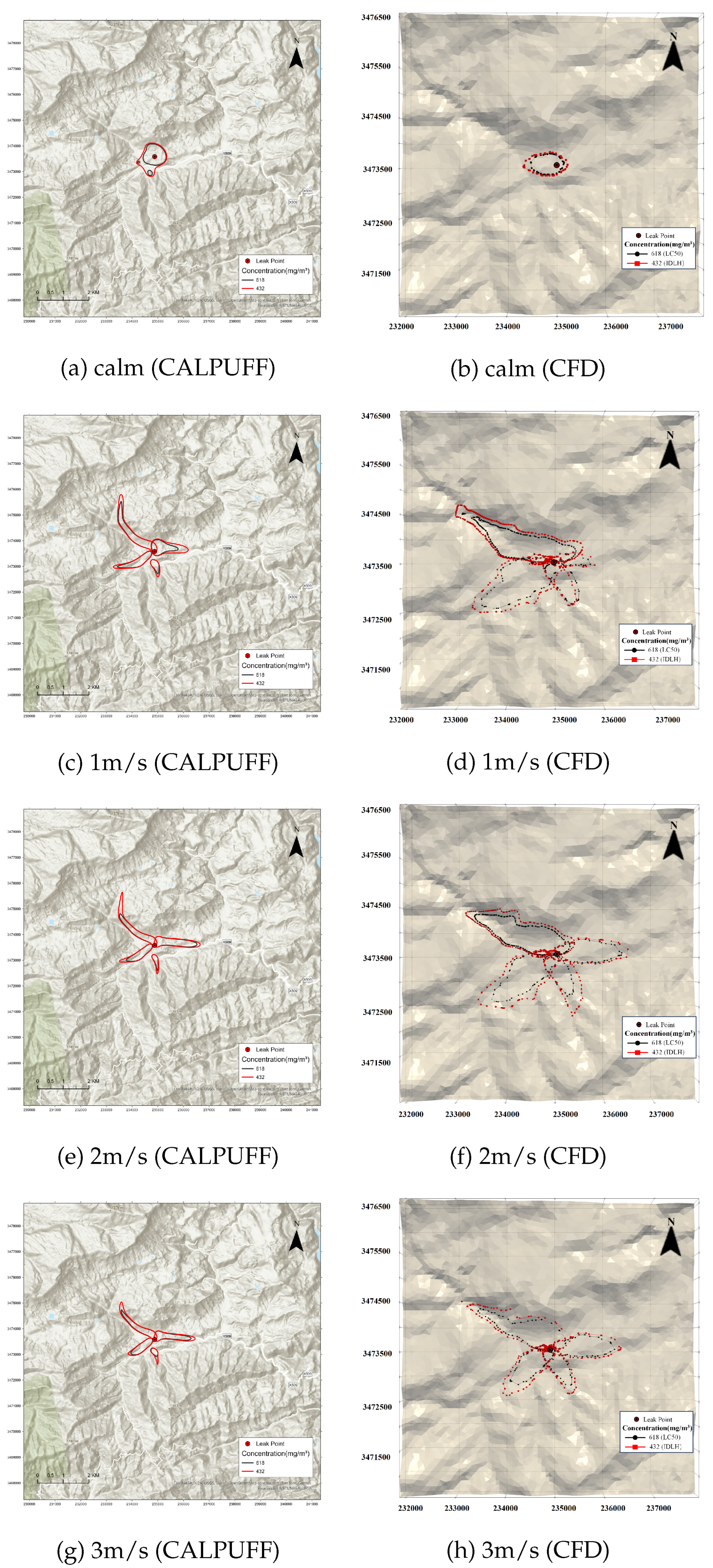 Preprints 118450 g006