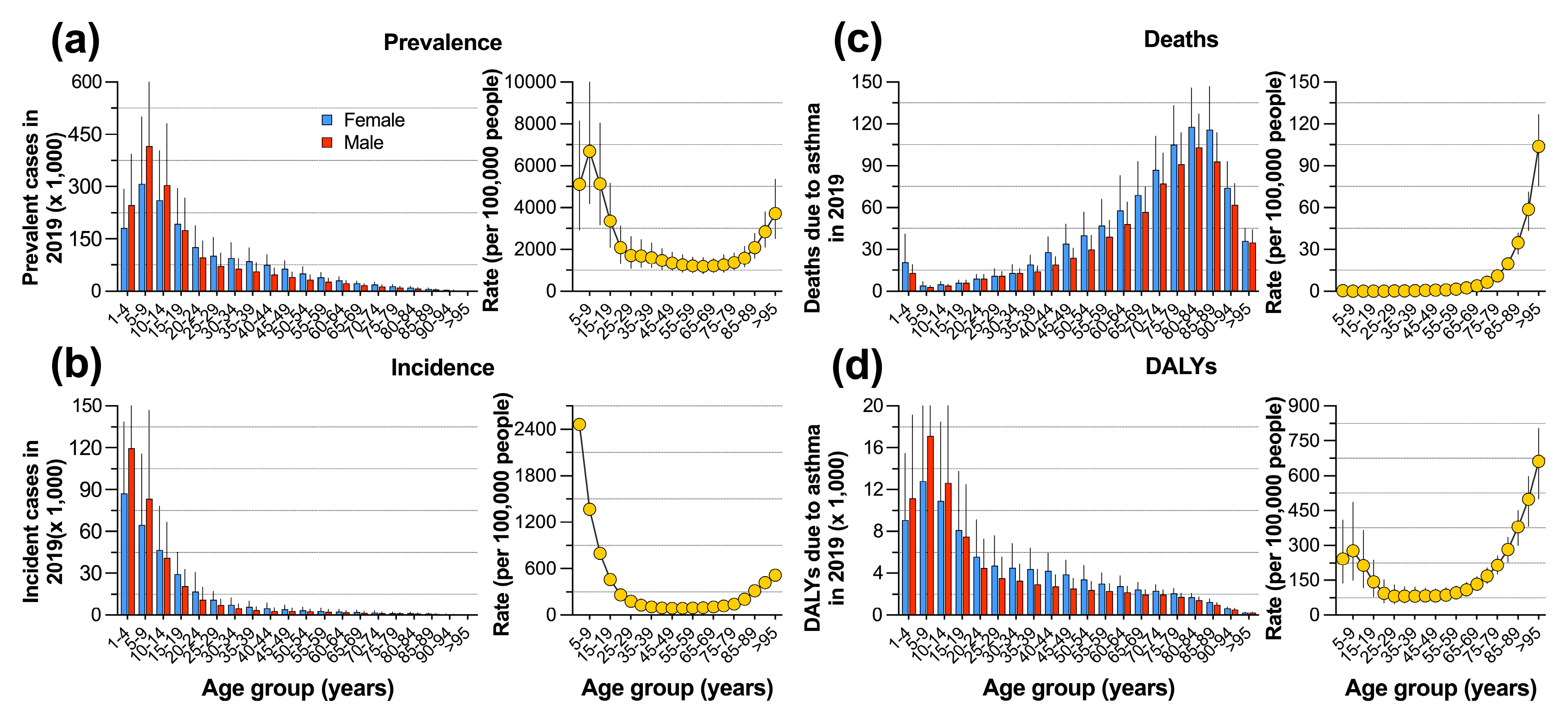 Preprints 77063 g002