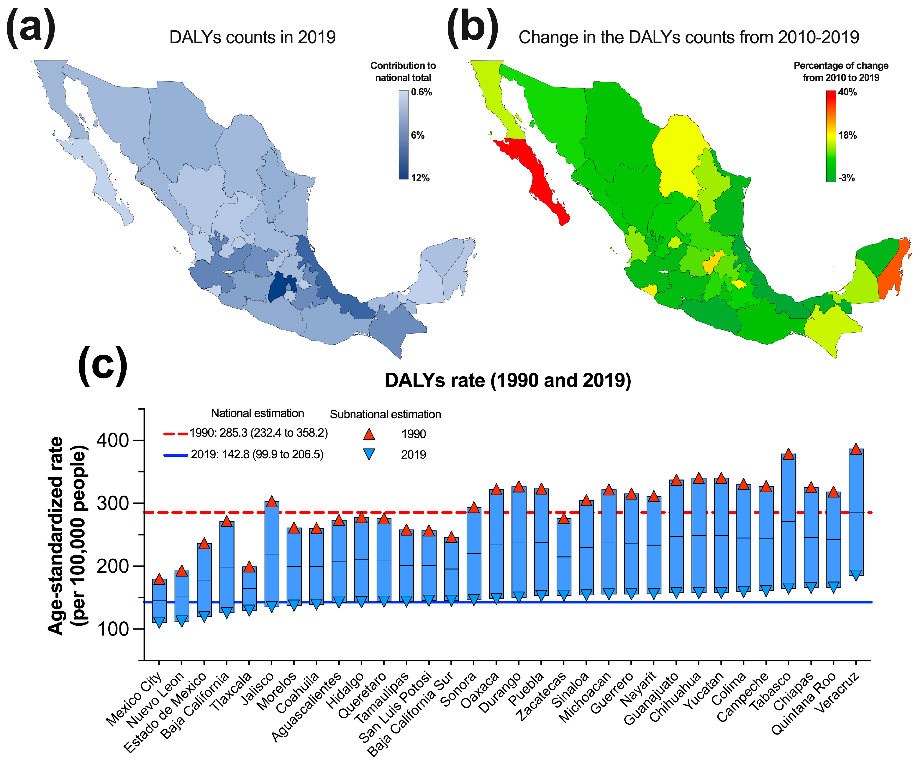 Preprints 77063 g003