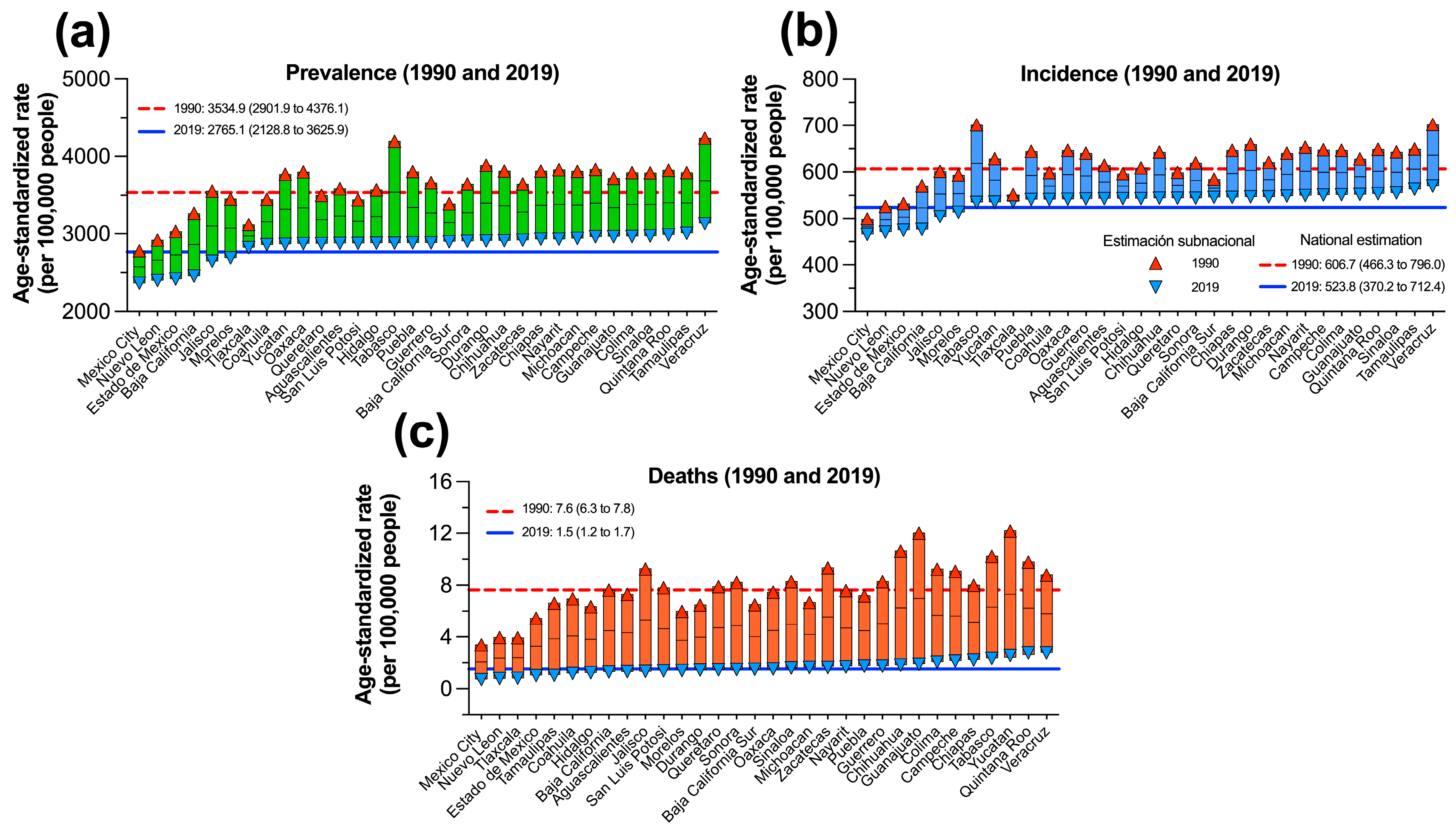 Preprints 77063 g004