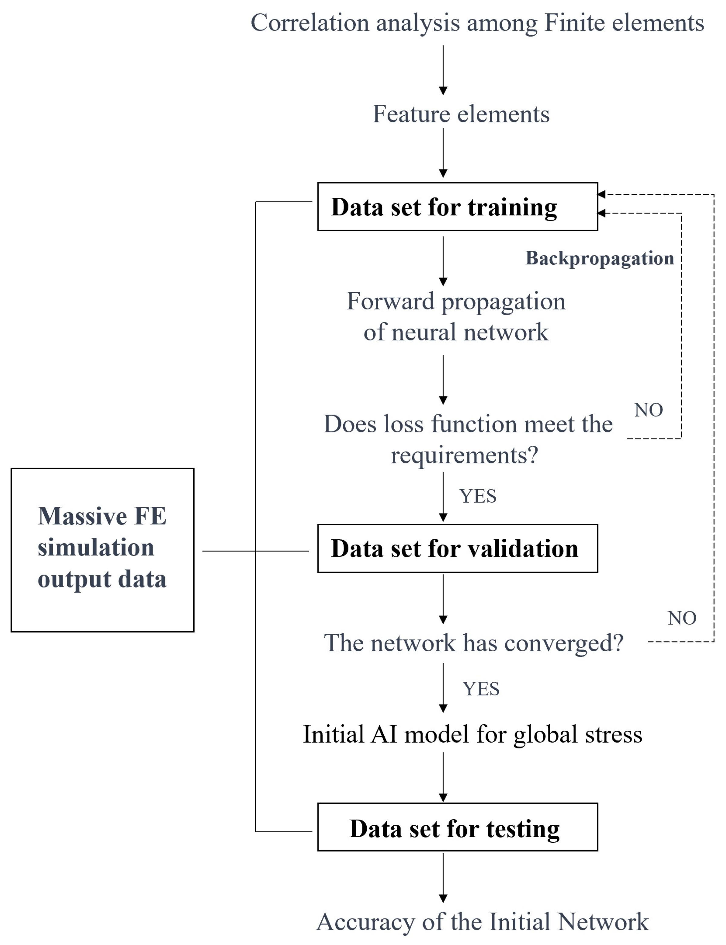 Preprints 76020 g003