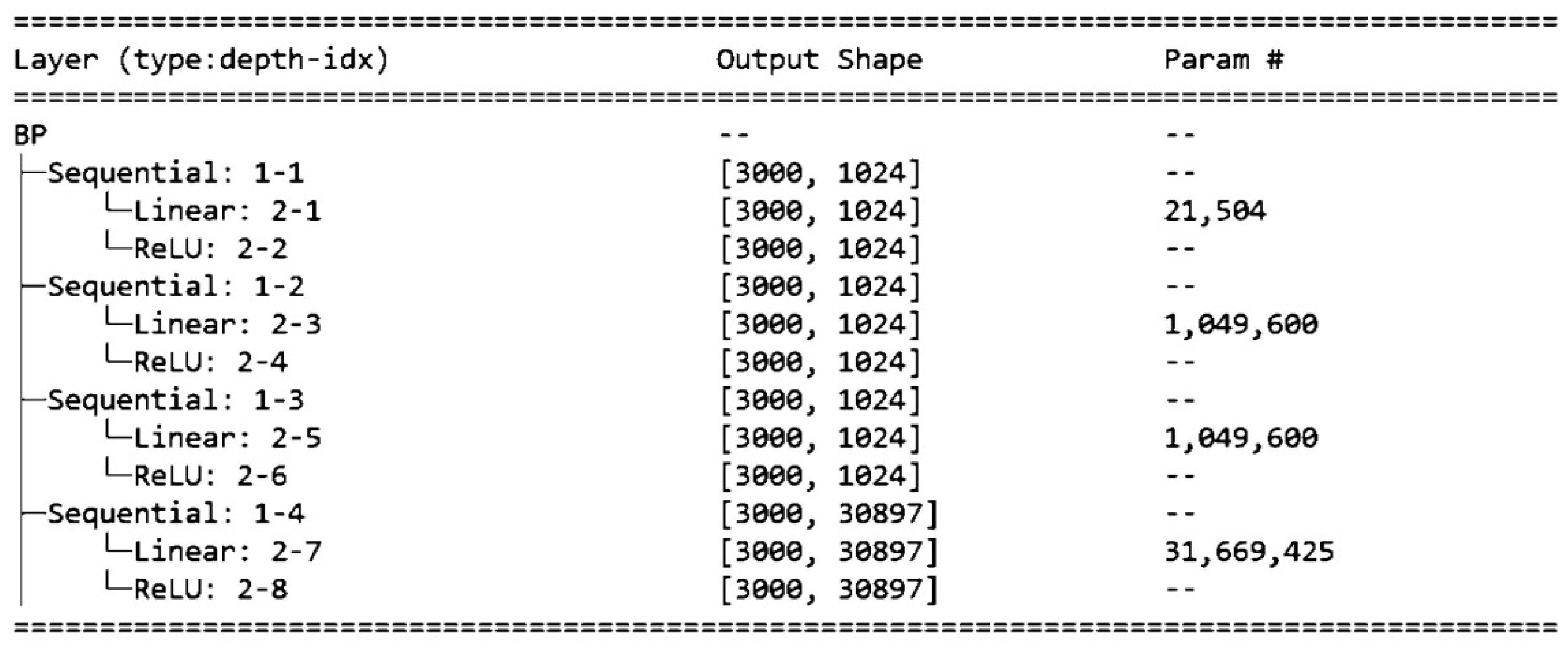 Preprints 76020 g012