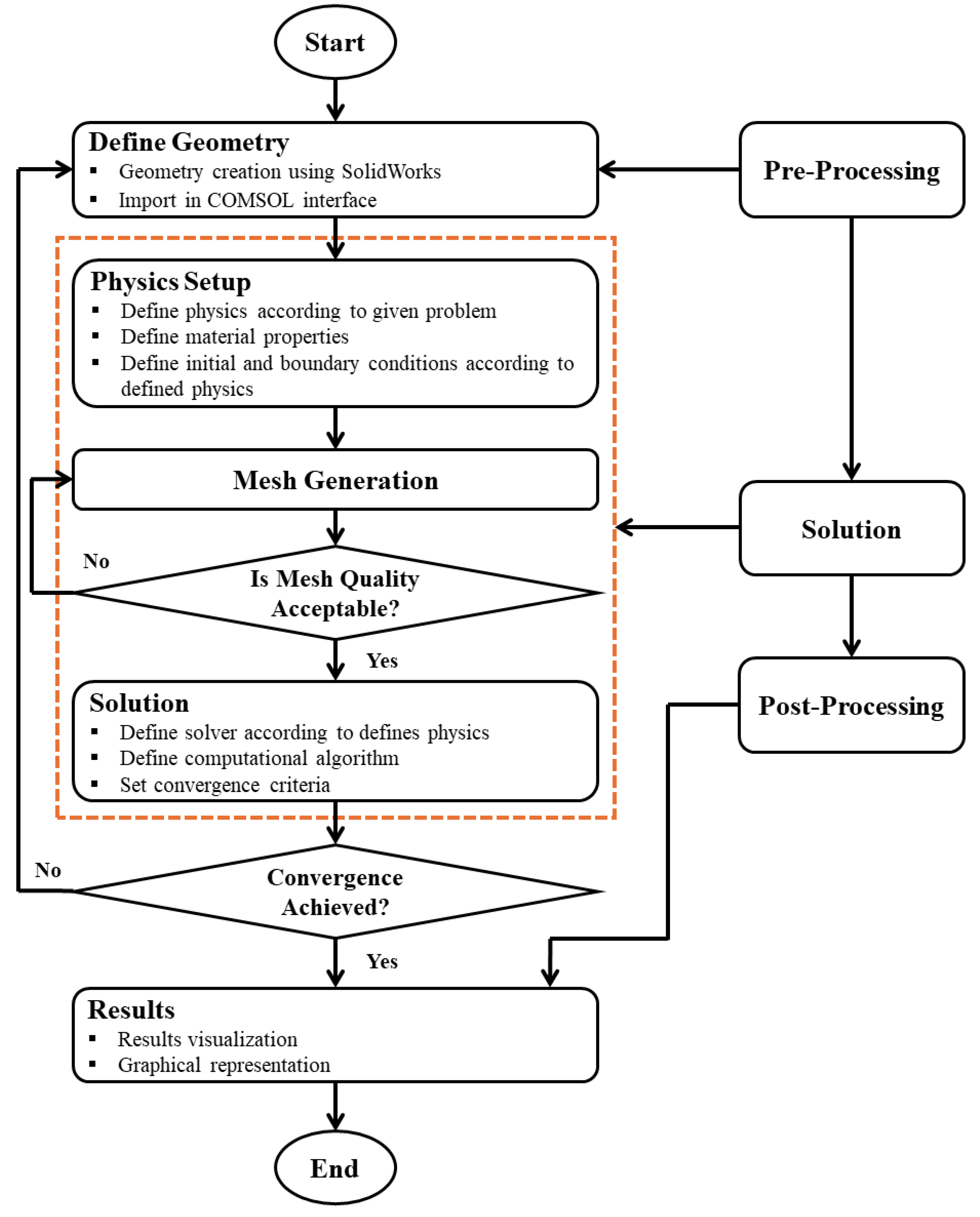 Preprints 104914 g004