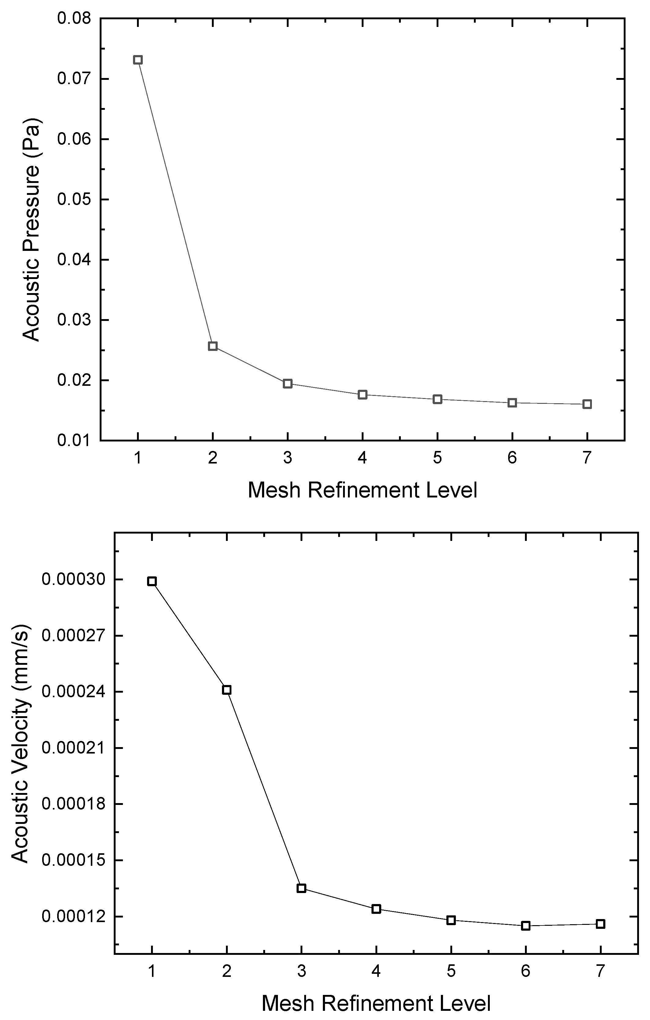 Preprints 104914 g005