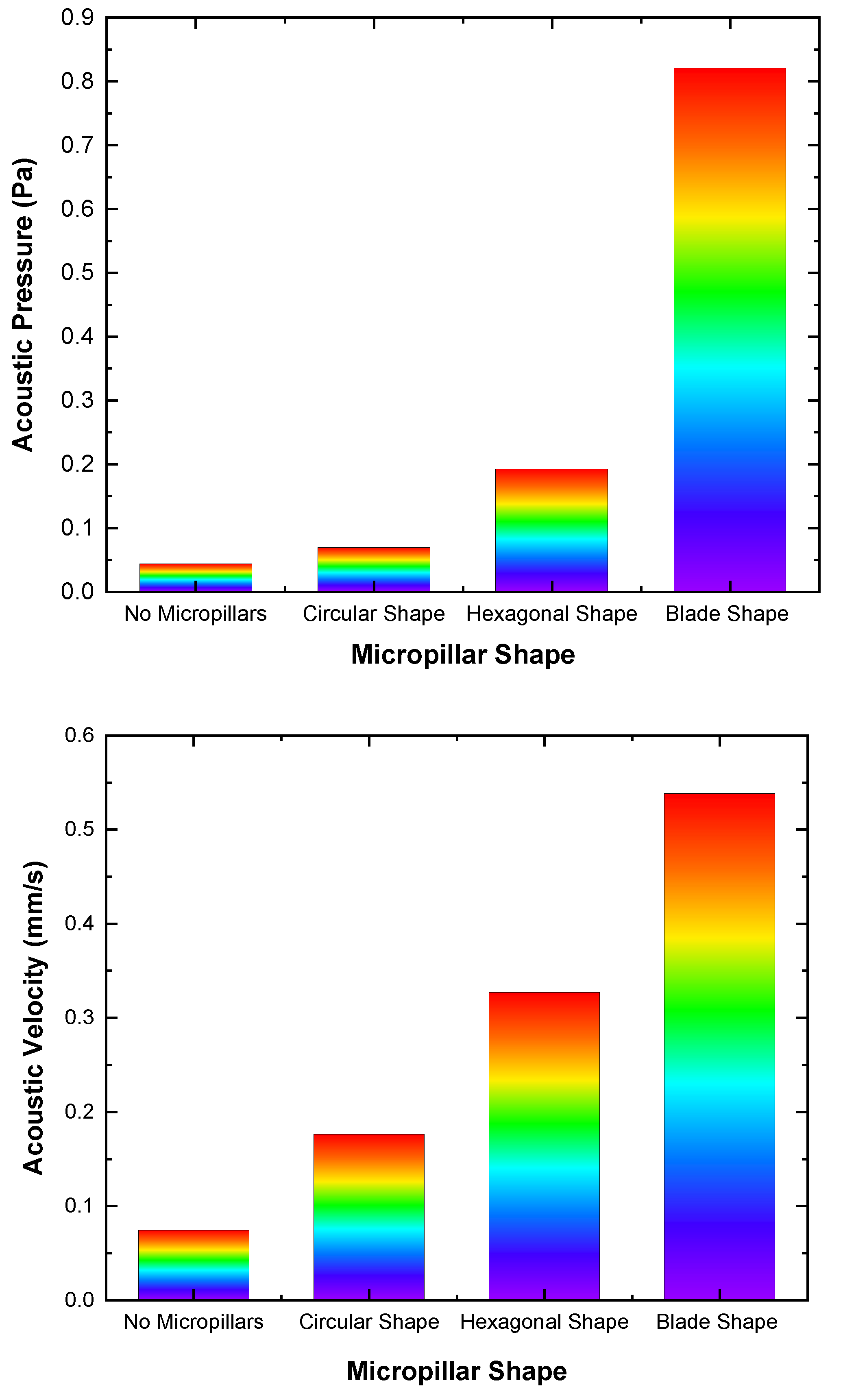 Preprints 104914 g006