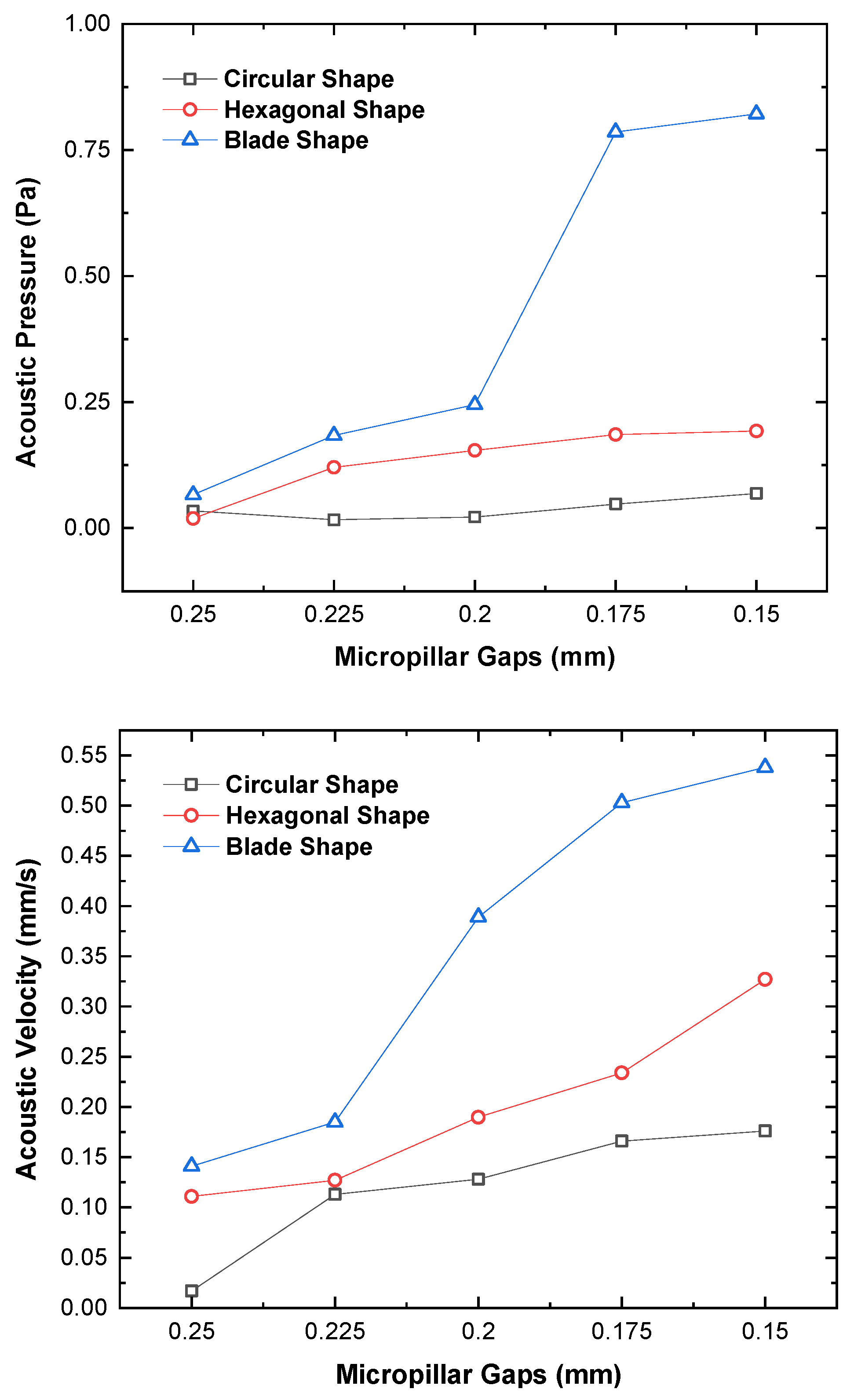 Preprints 104914 g009