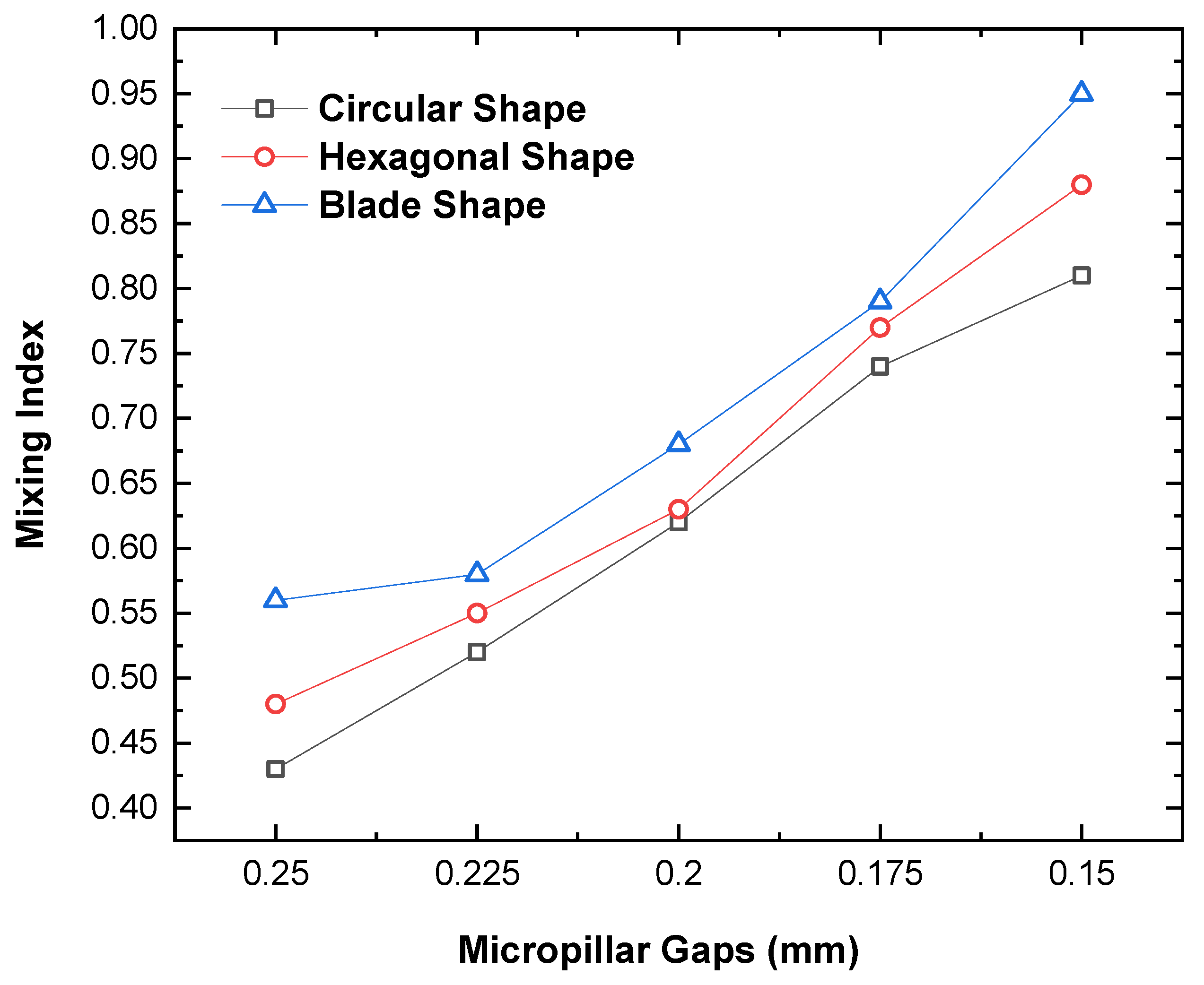 Preprints 104914 g014