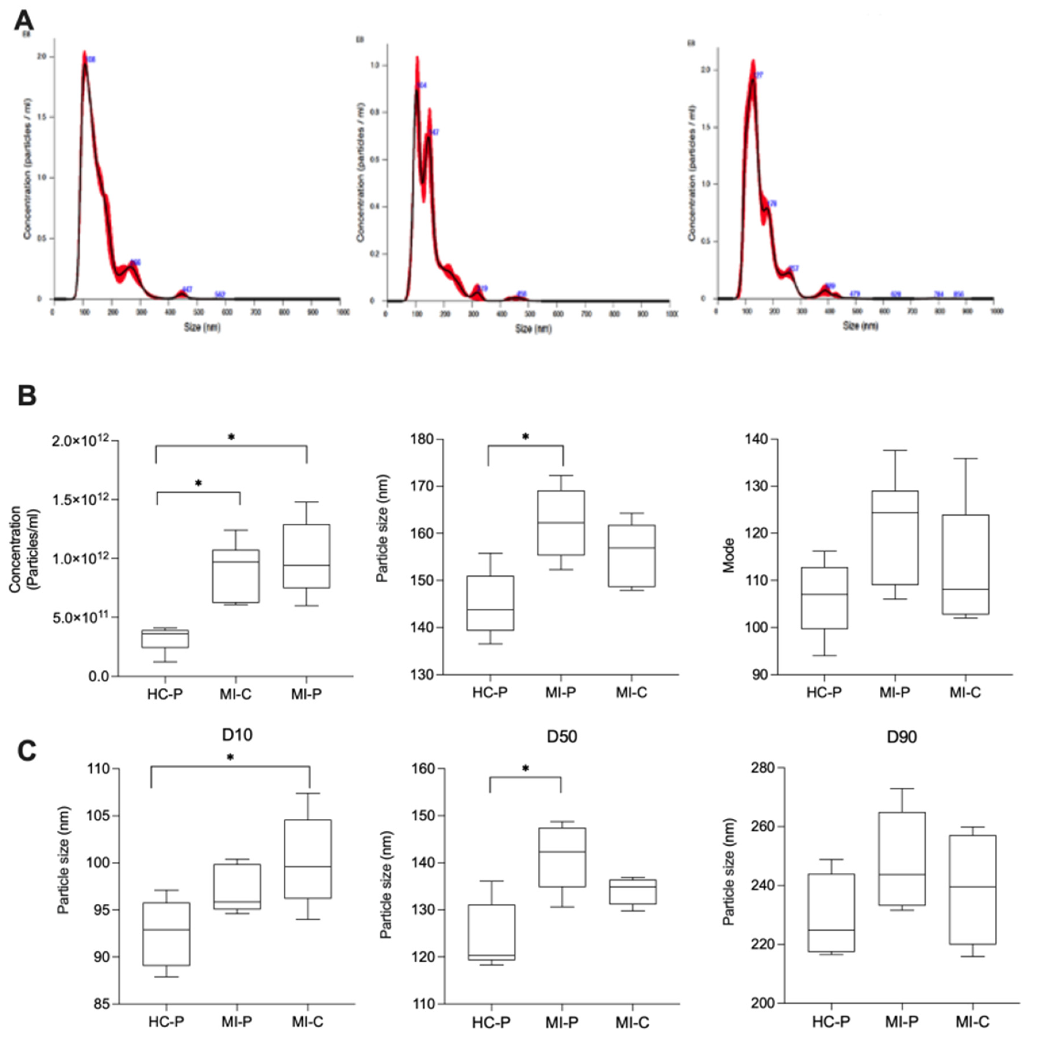 Preprints 111932 g002