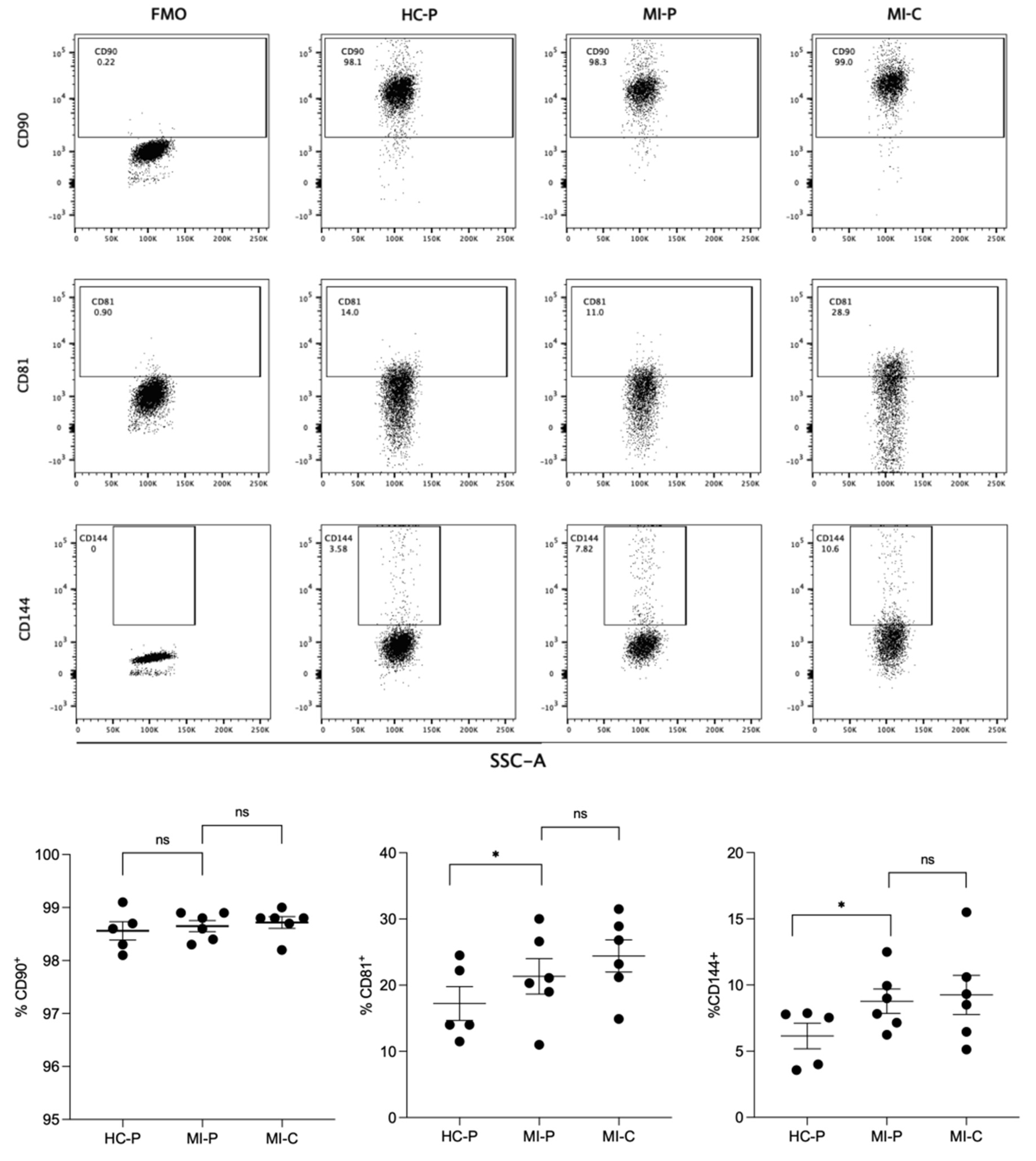 Preprints 111932 g003