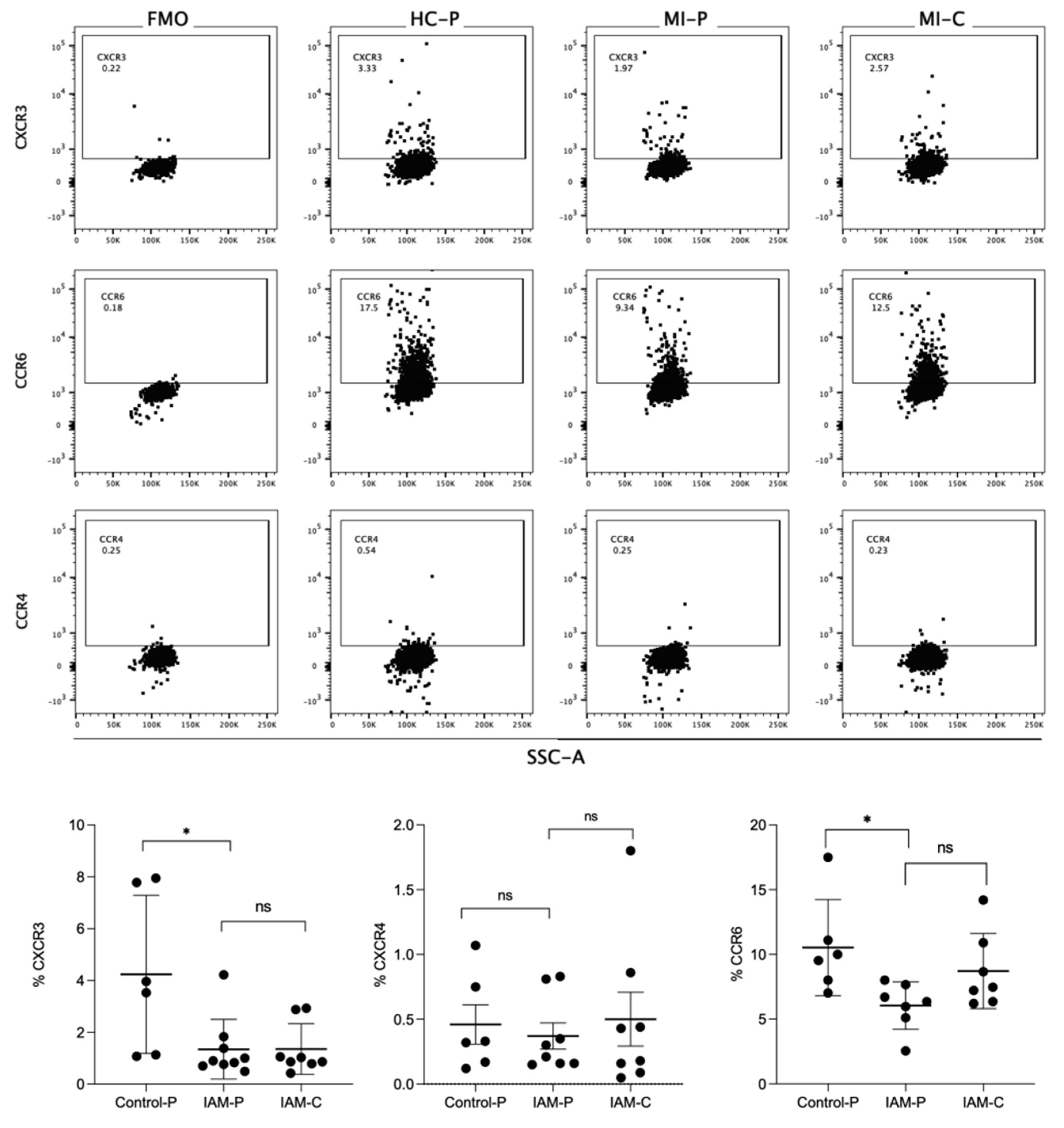 Preprints 111932 g004