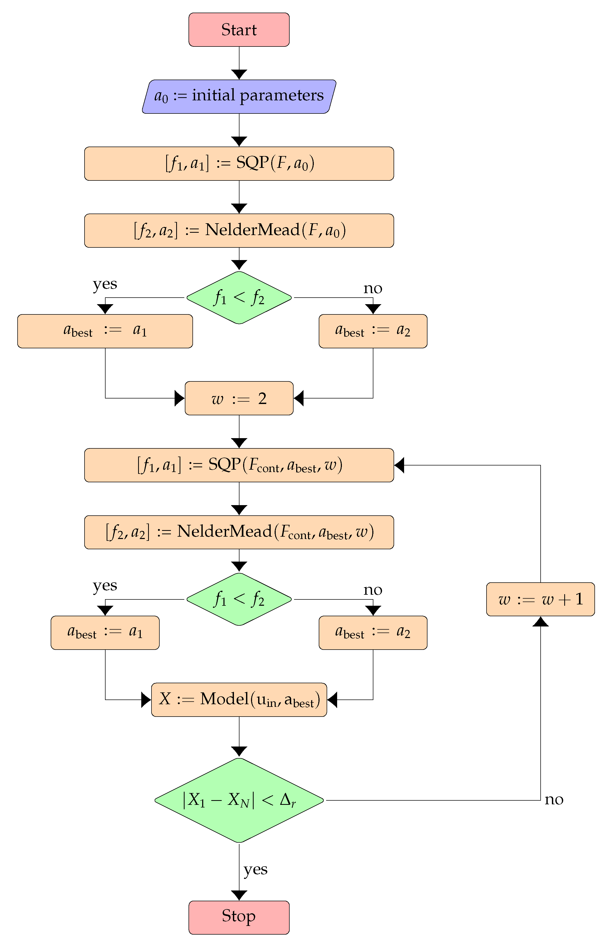 Preprints 116175 g002