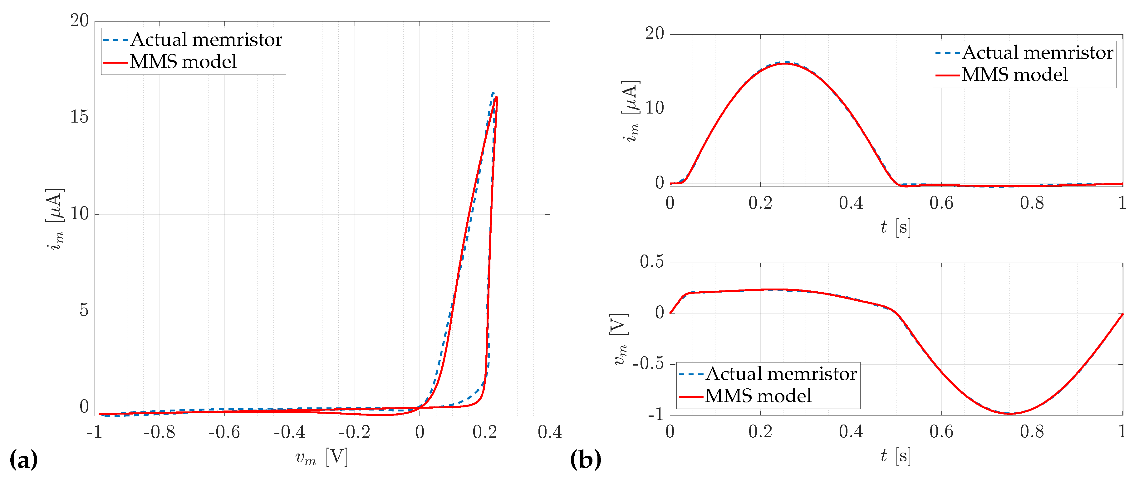 Preprints 116175 g003