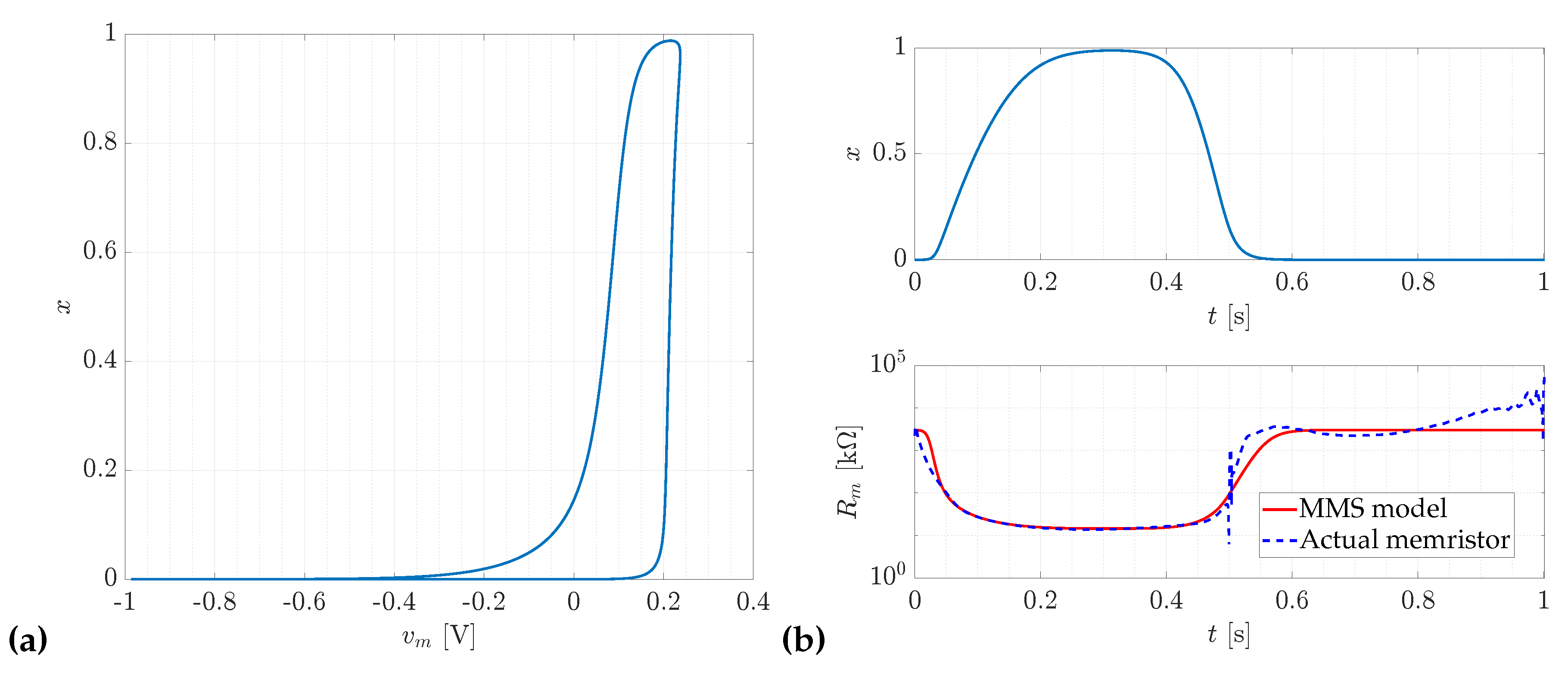 Preprints 116175 g004