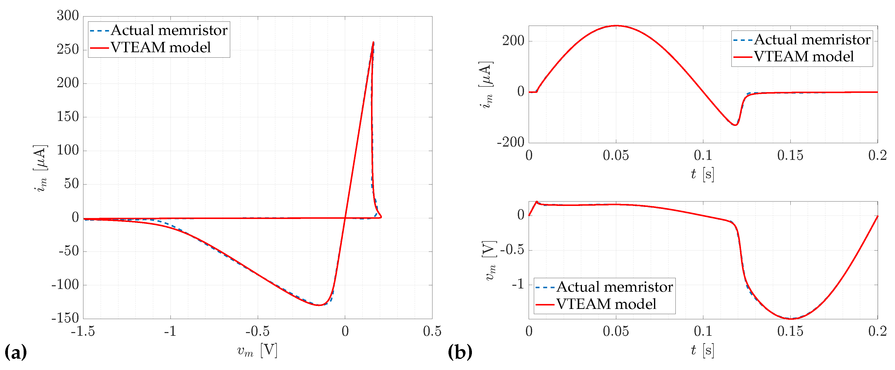 Preprints 116175 g005