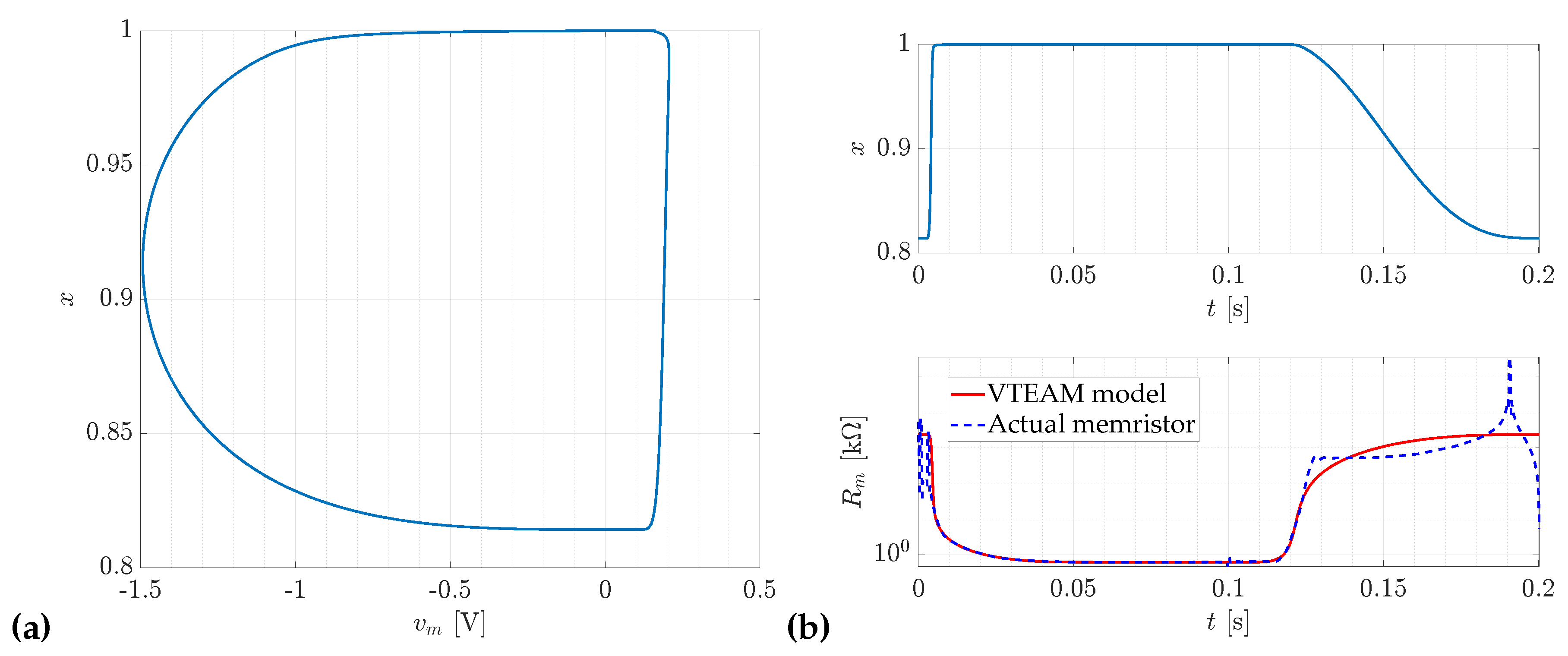 Preprints 116175 g006