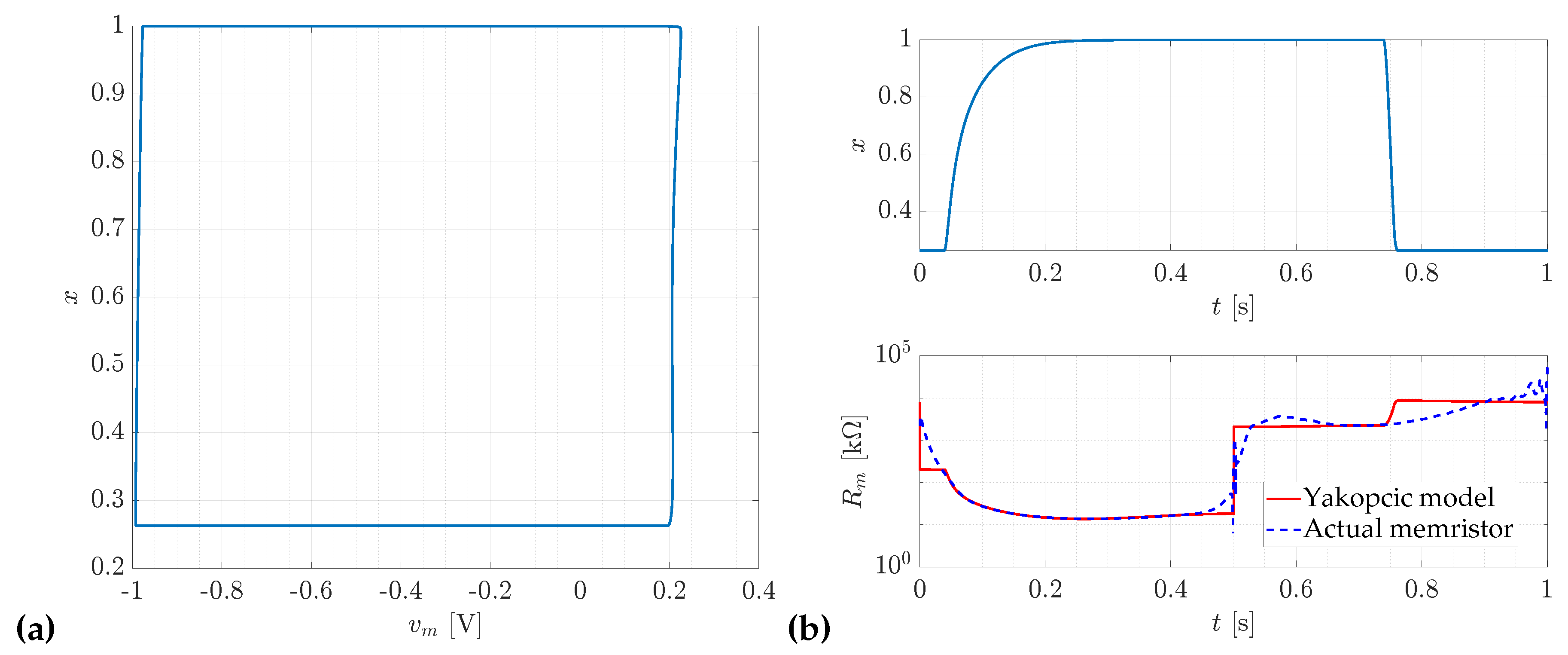 Preprints 116175 g008