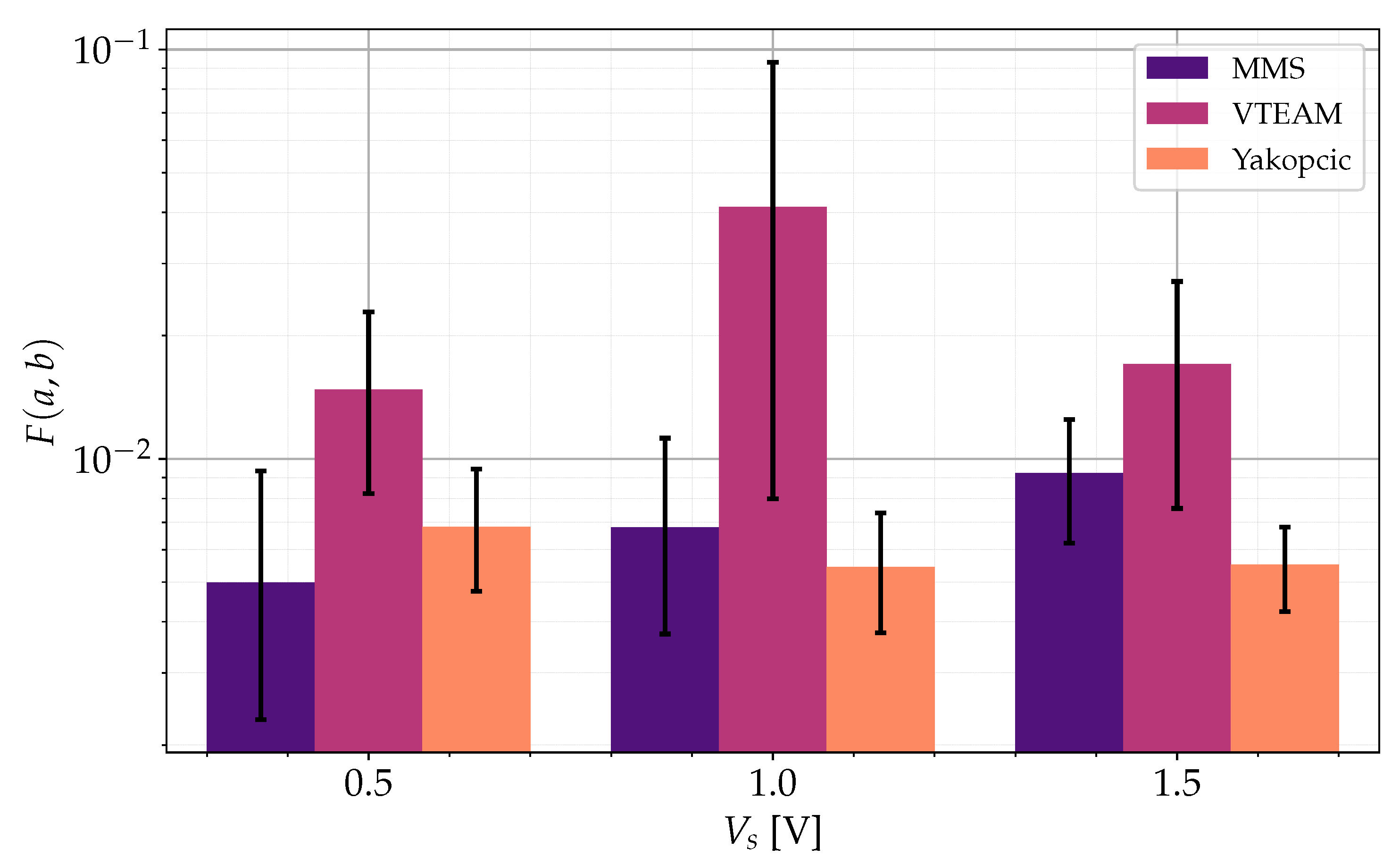 Preprints 116175 g009