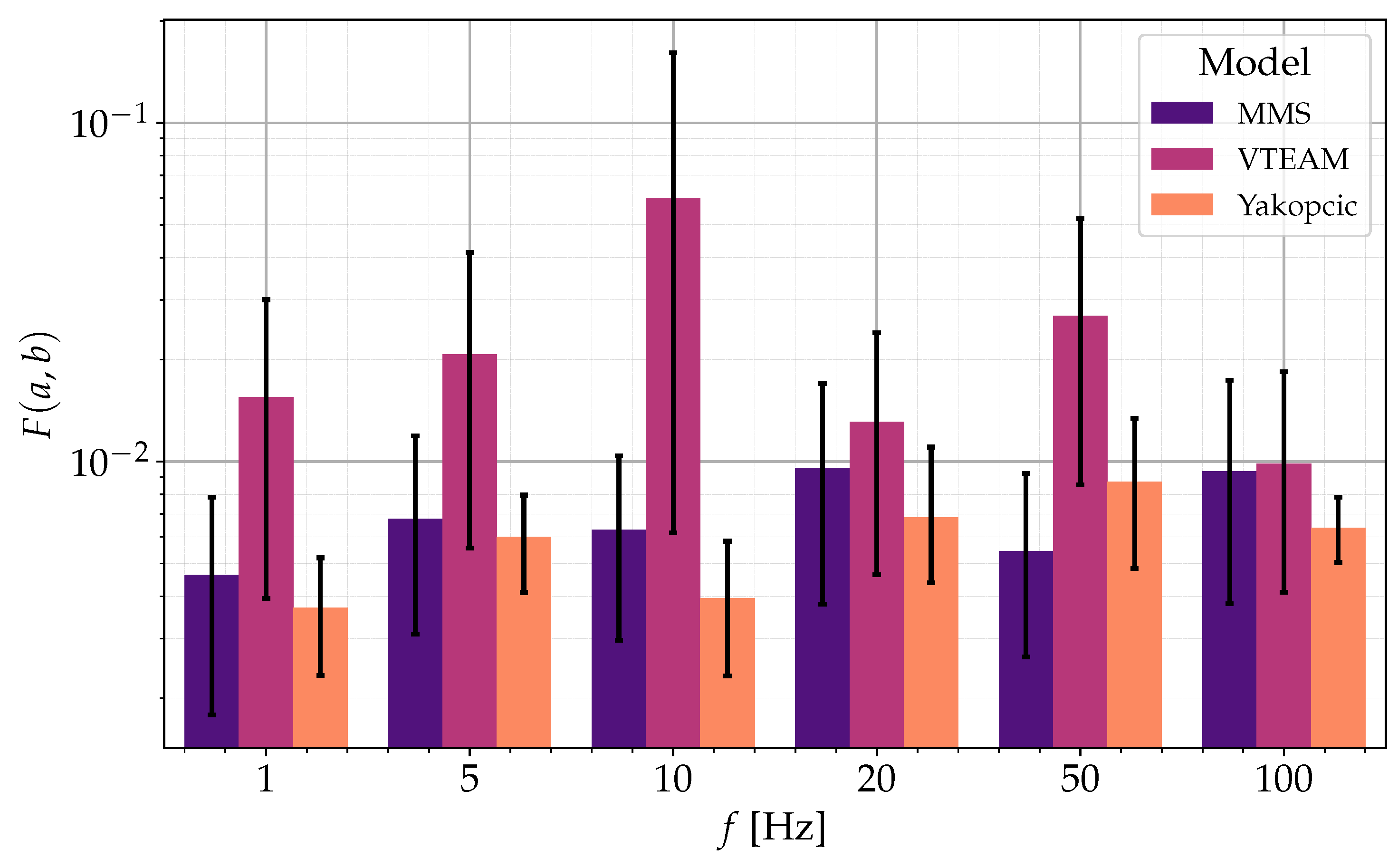 Preprints 116175 g010