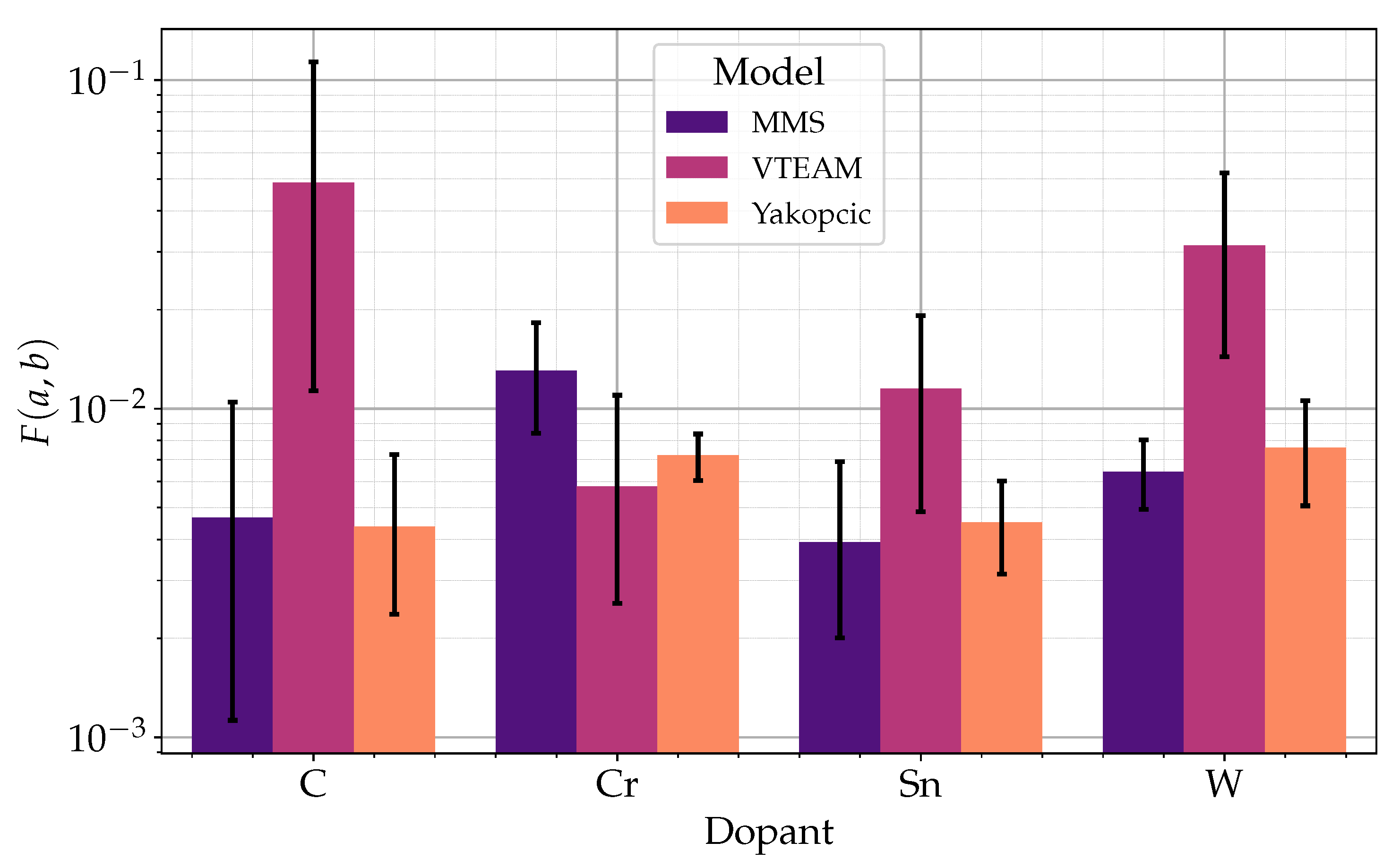 Preprints 116175 g011