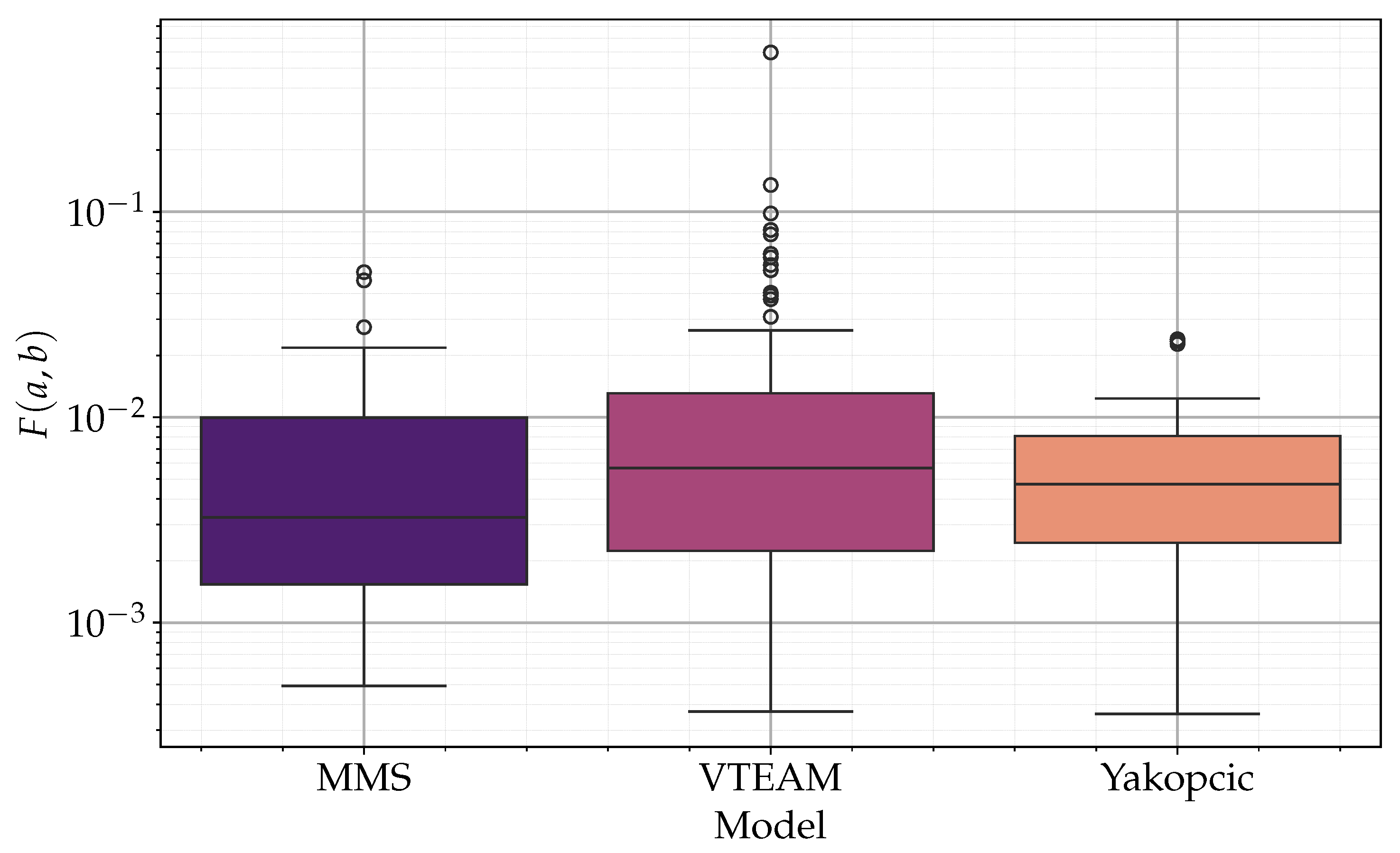 Preprints 116175 g012