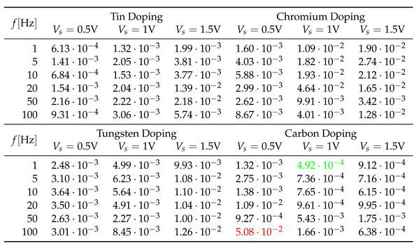 Preprints 116175 i001