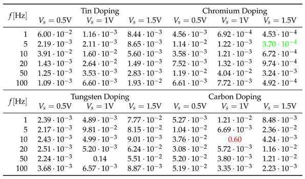 Preprints 116175 i002