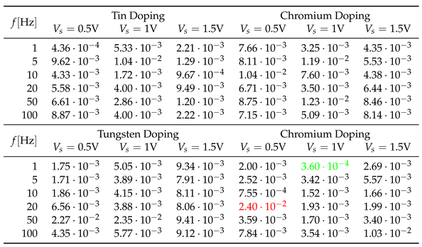 Preprints 116175 i003