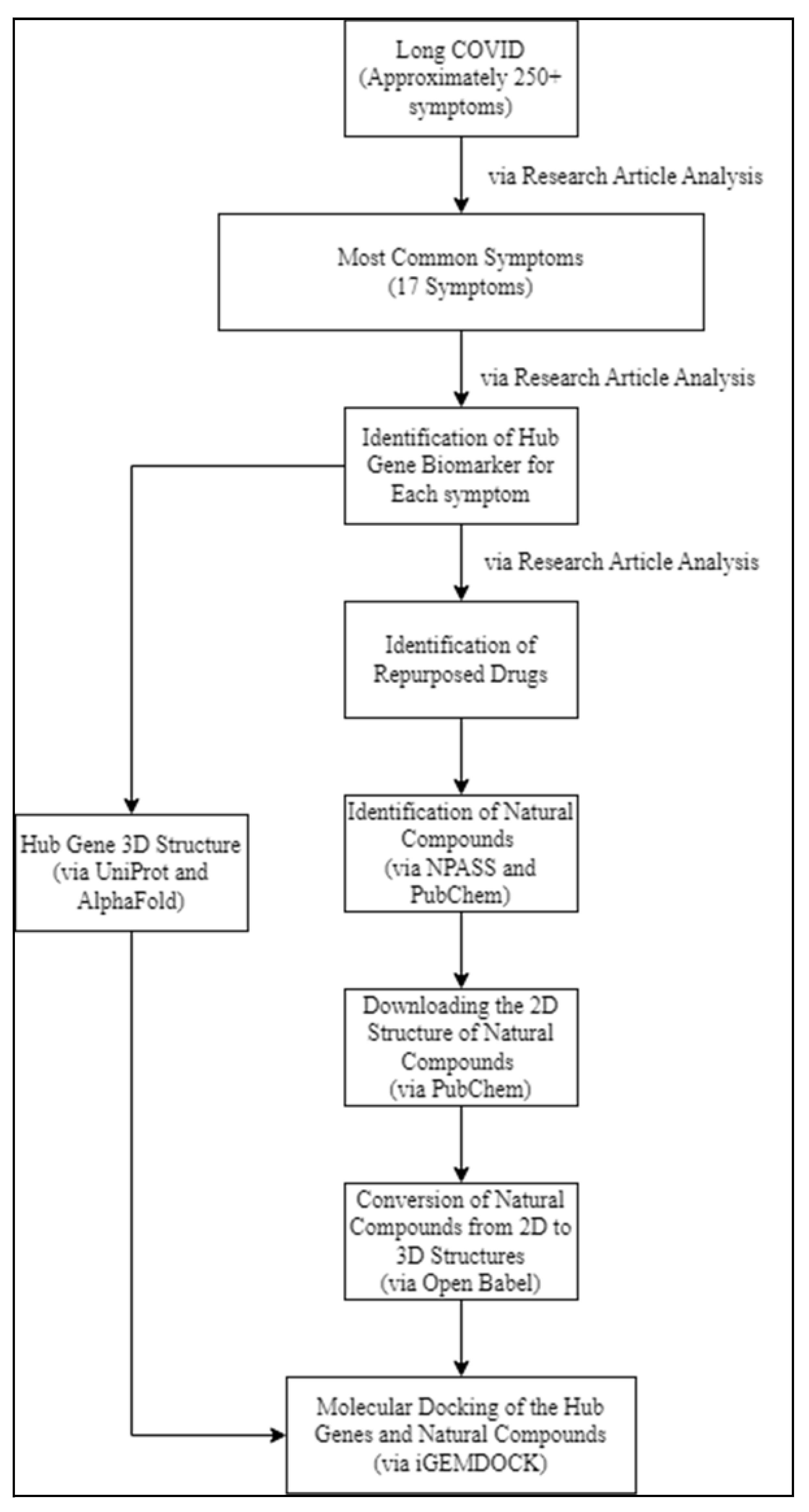 Preprints 114963 g001