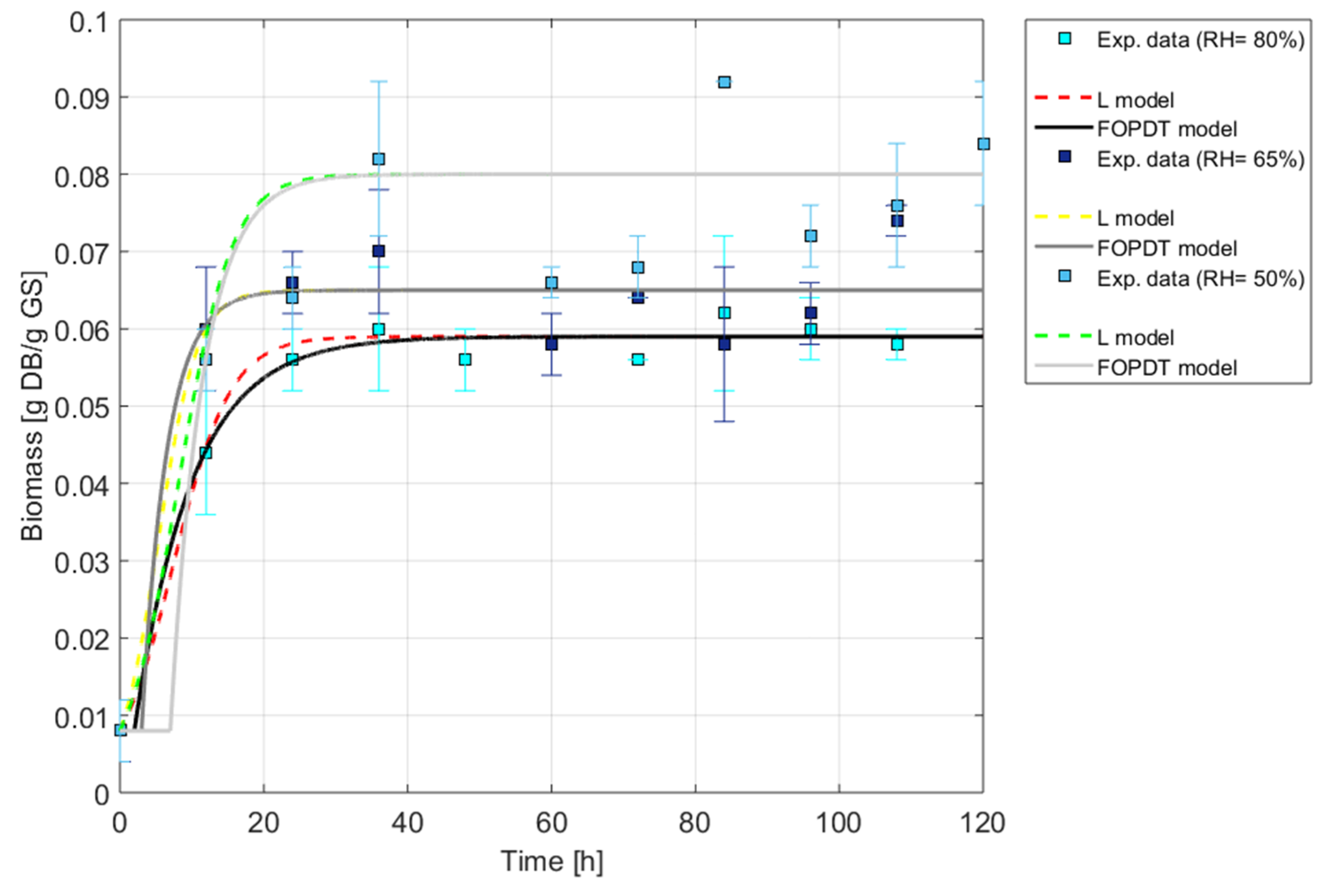 Preprints 101953 g002