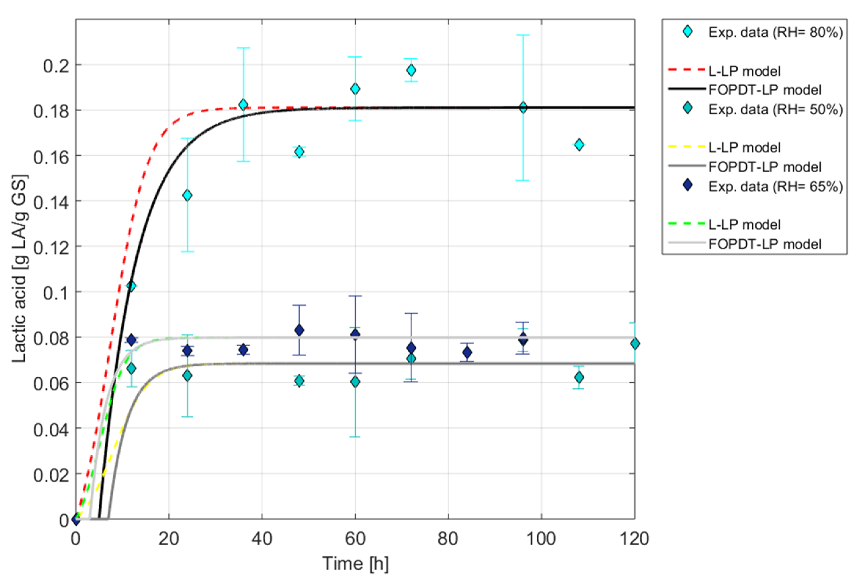 Preprints 101953 g003