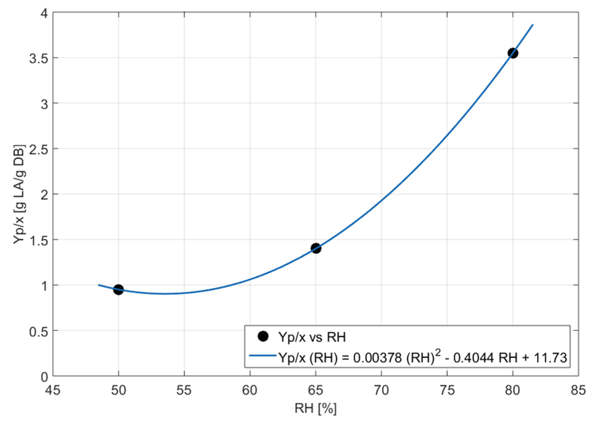 Preprints 101953 g004b