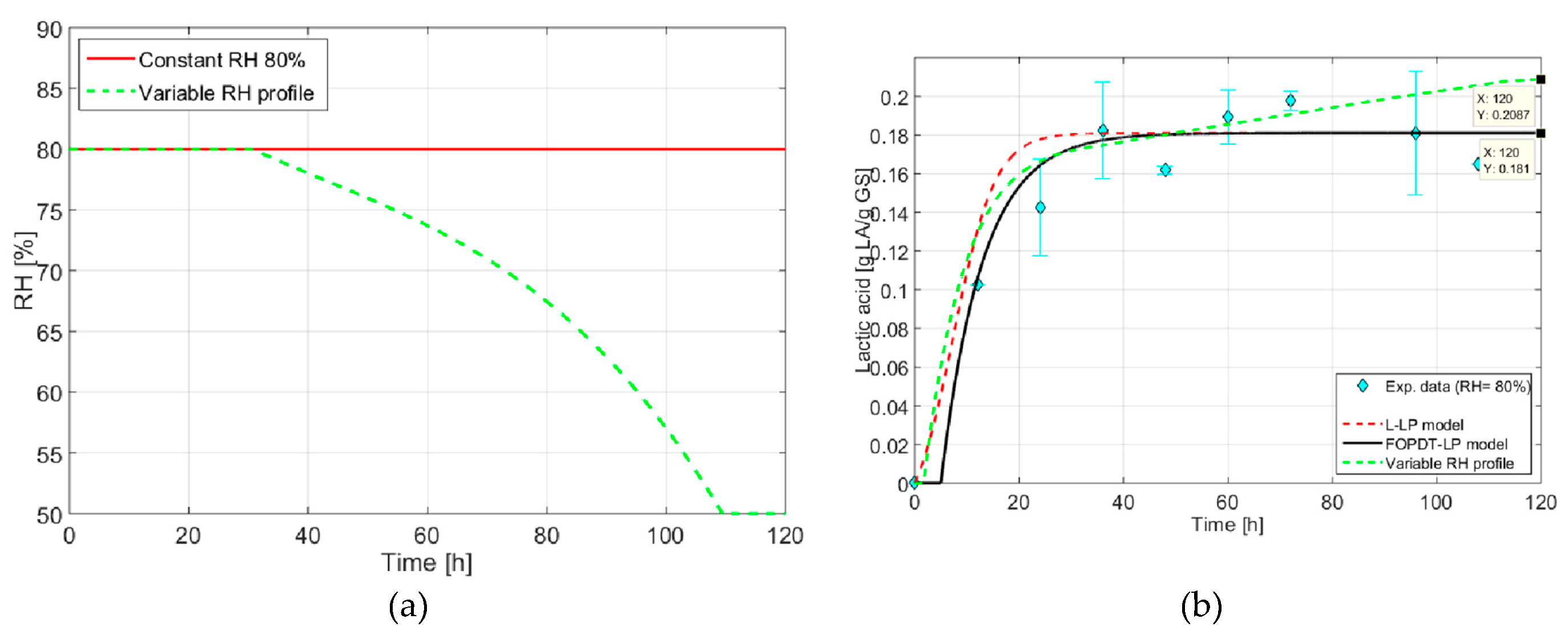 Preprints 101953 g005