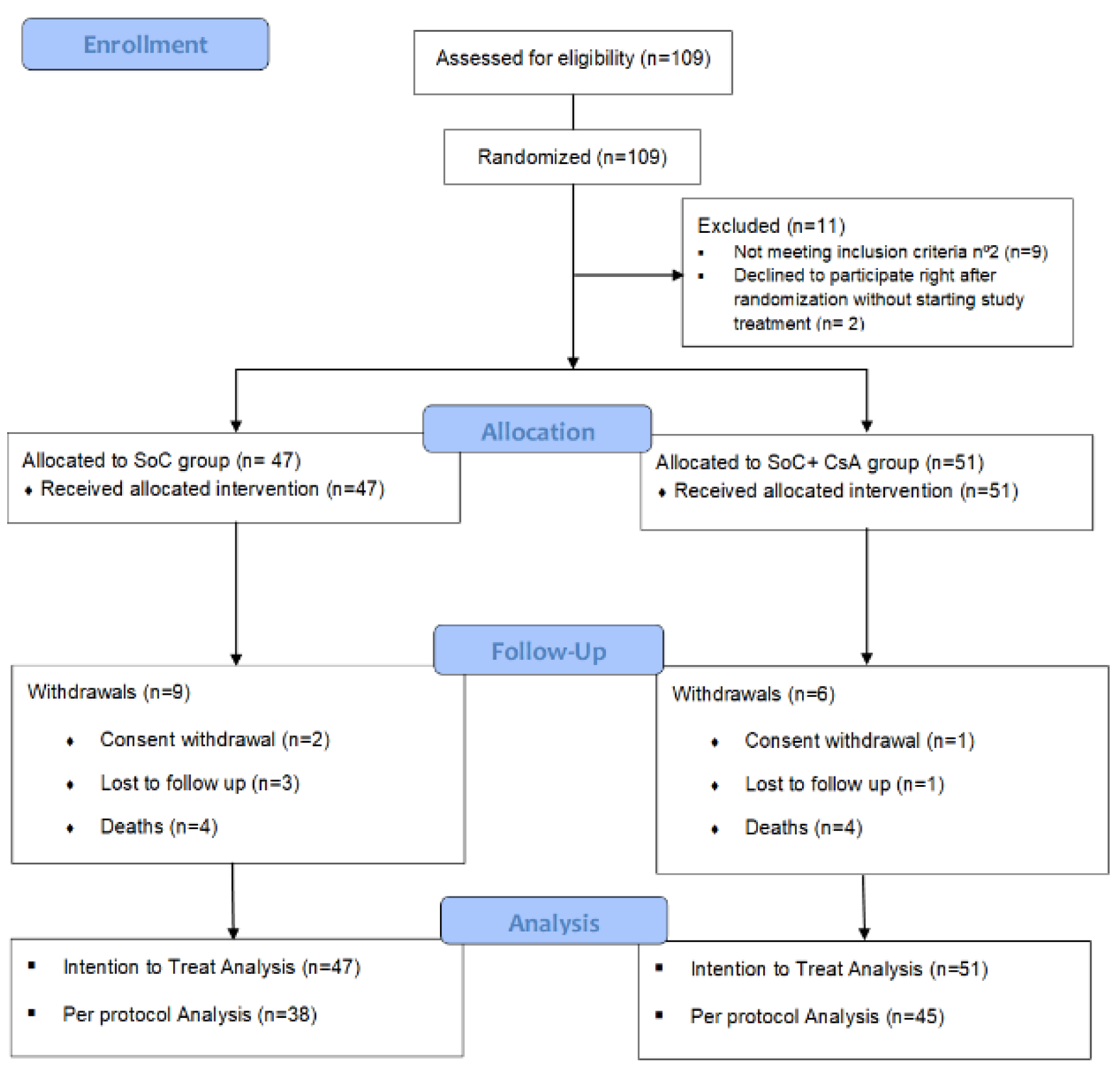 Preprints 113192 g001