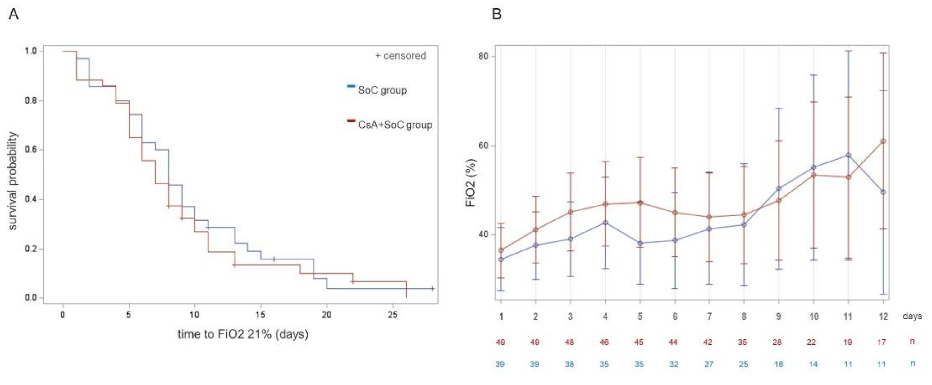 Preprints 113192 g002