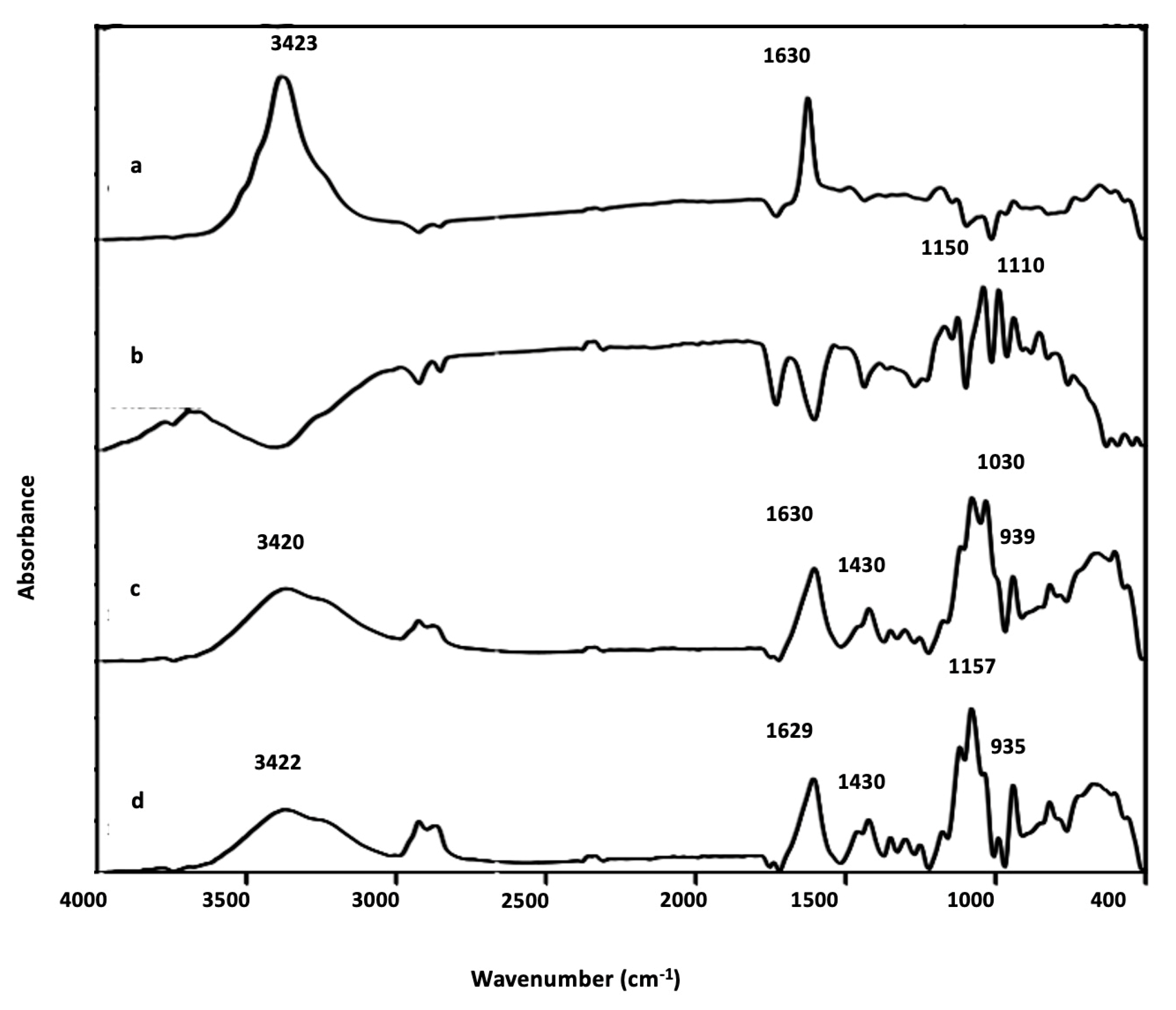 Preprints 100474 g003