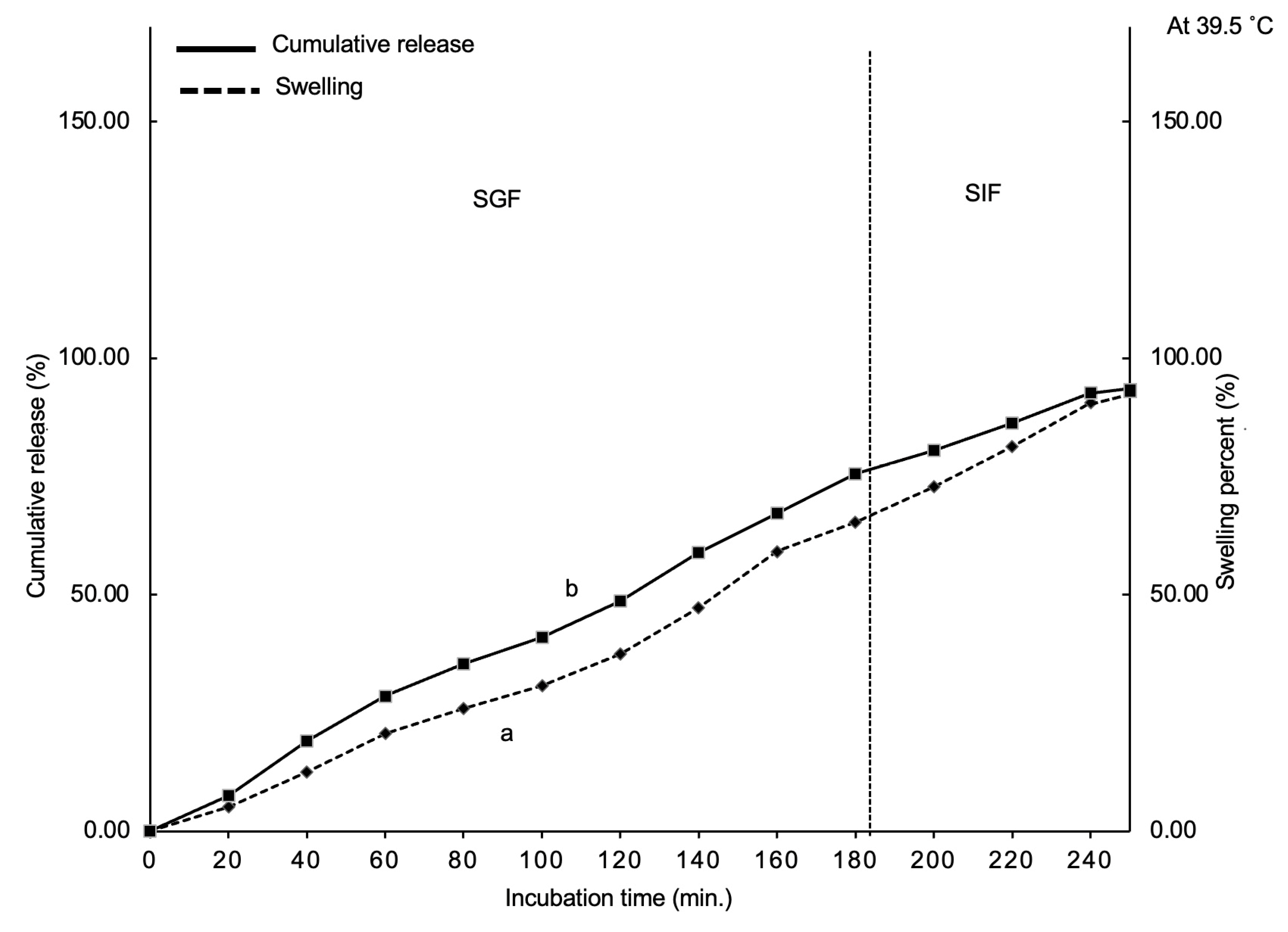 Preprints 100474 g006