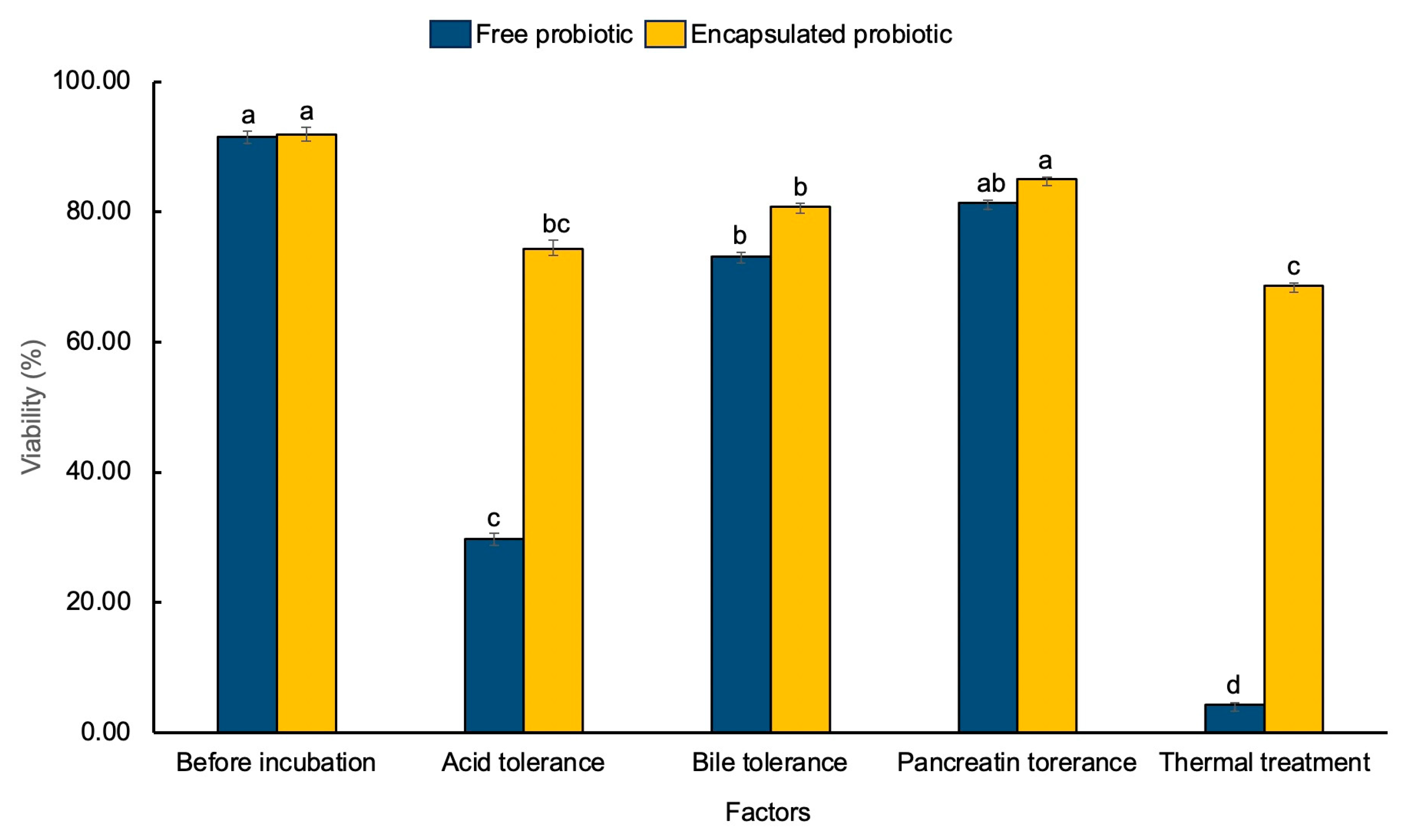 Preprints 100474 g007