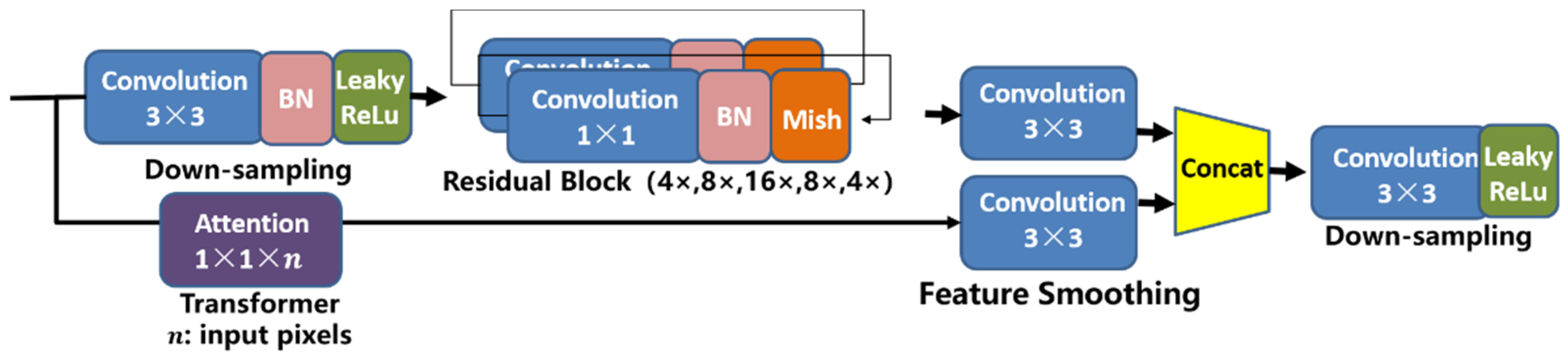 Preprints 117469 g003