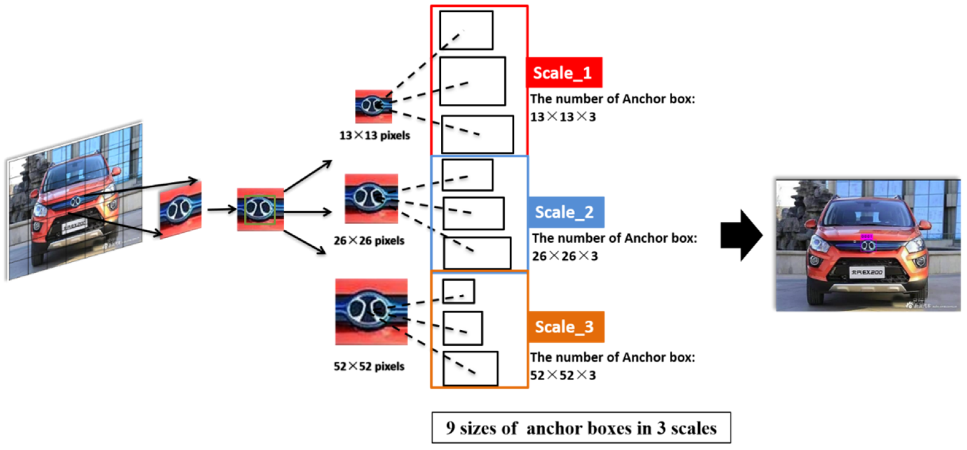 Preprints 117469 g005